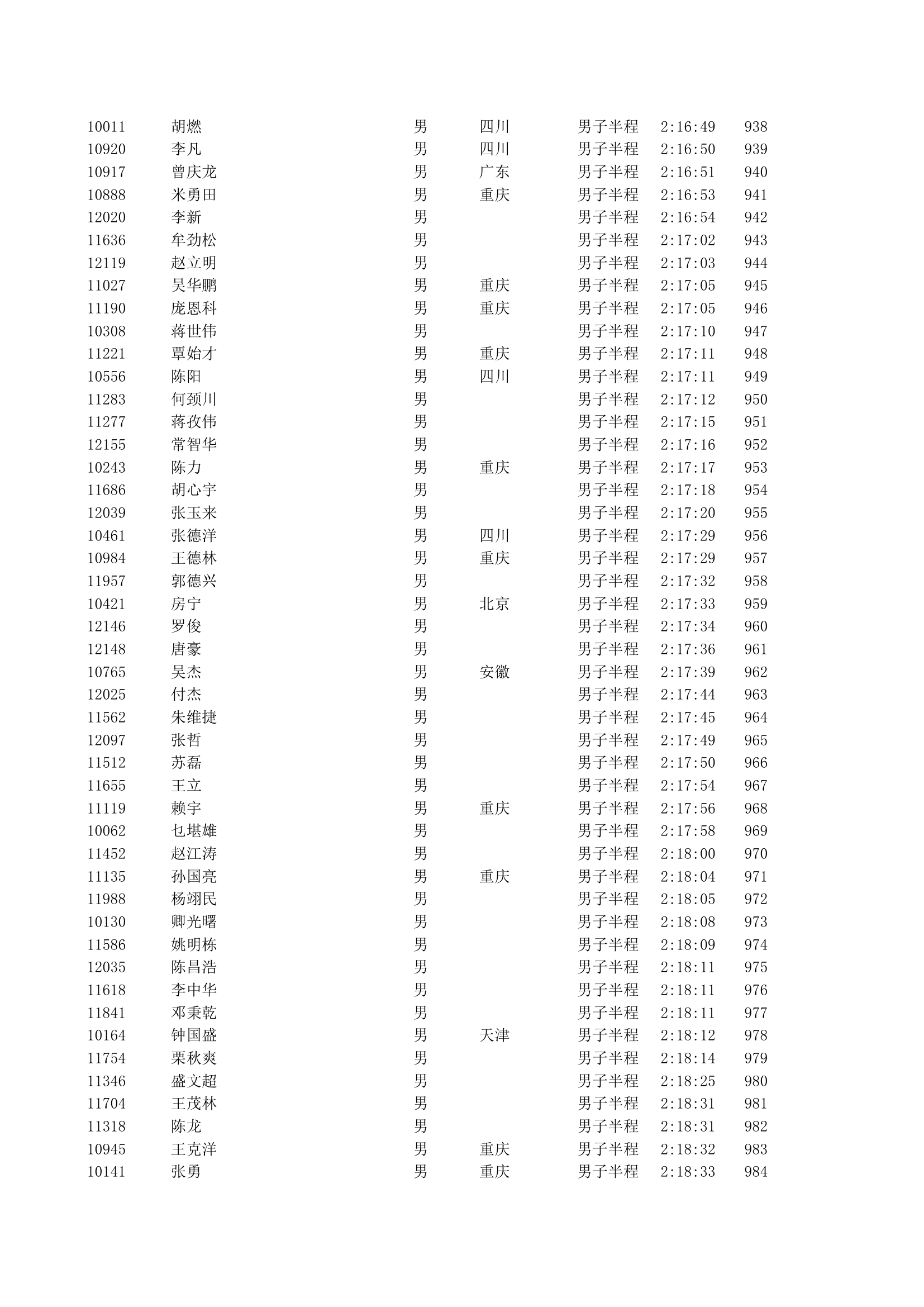 重庆2012马拉松半程成绩第21页