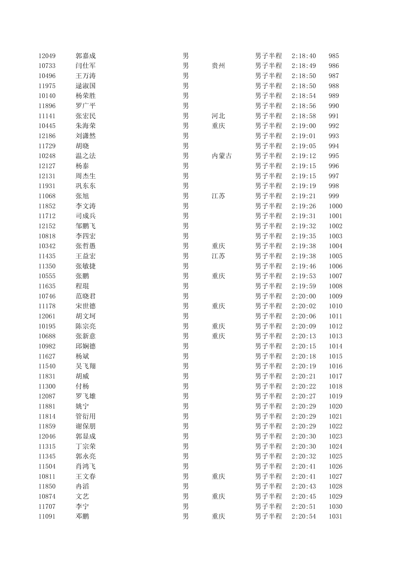 重庆2012马拉松半程成绩第22页