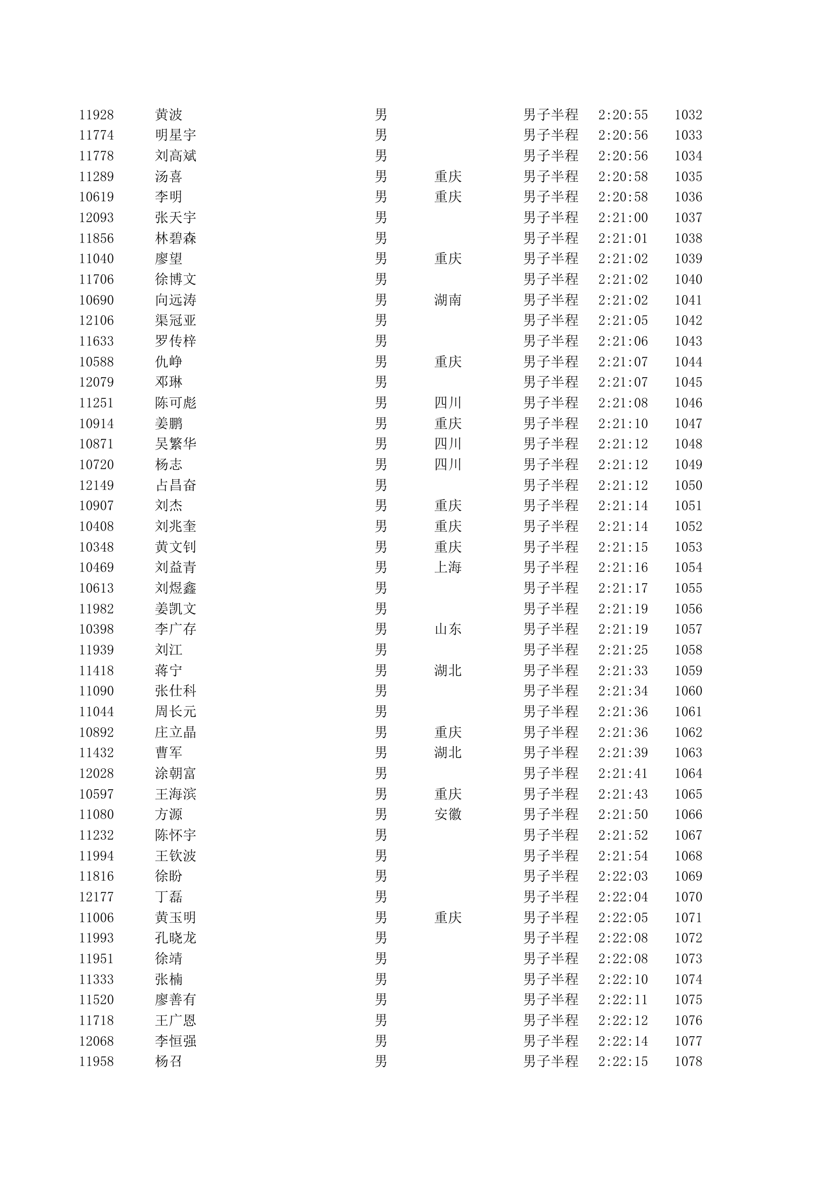 重庆2012马拉松半程成绩第23页