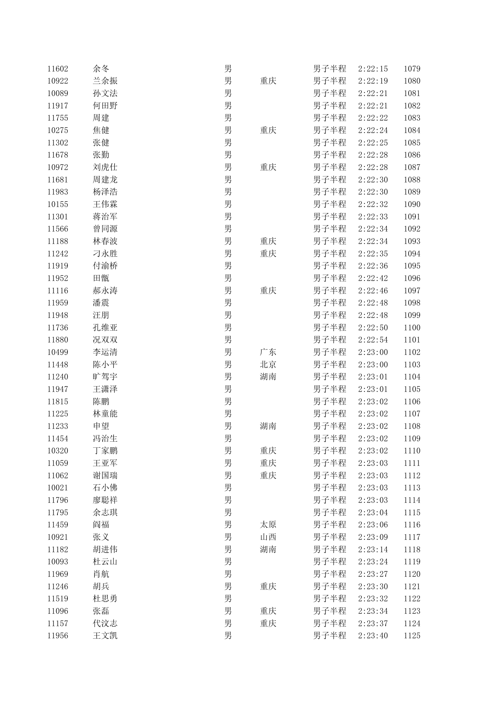 重庆2012马拉松半程成绩第24页