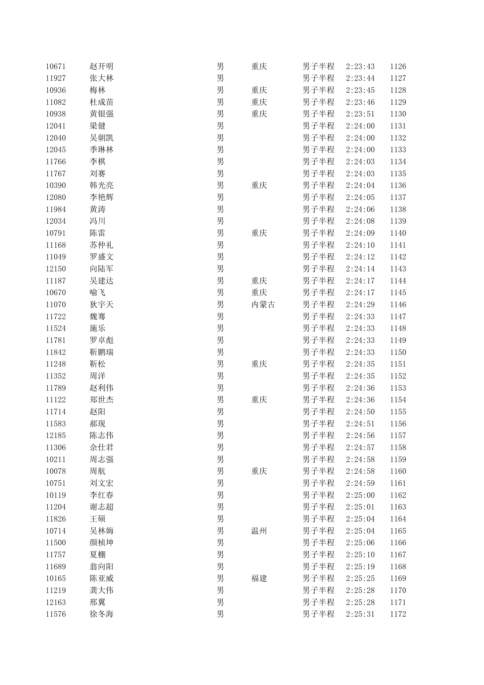 重庆2012马拉松半程成绩第25页