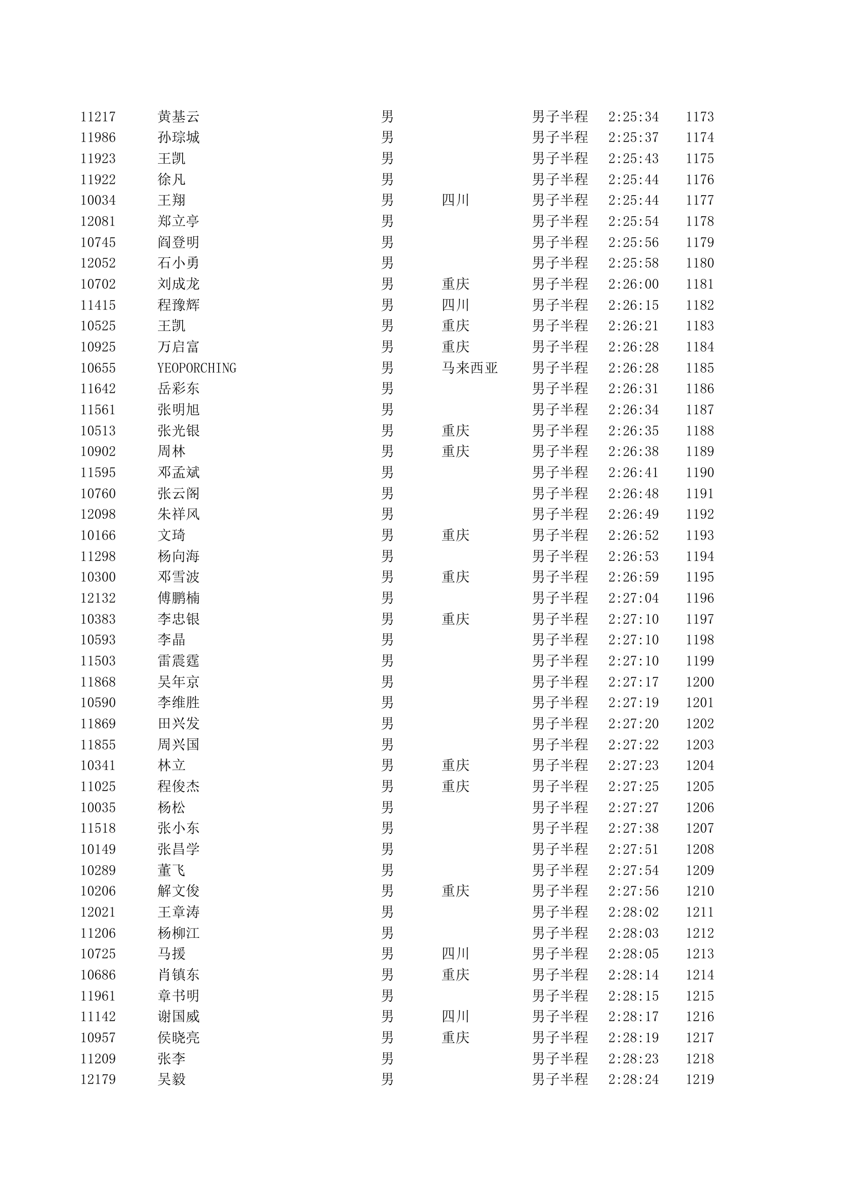 重庆2012马拉松半程成绩第26页