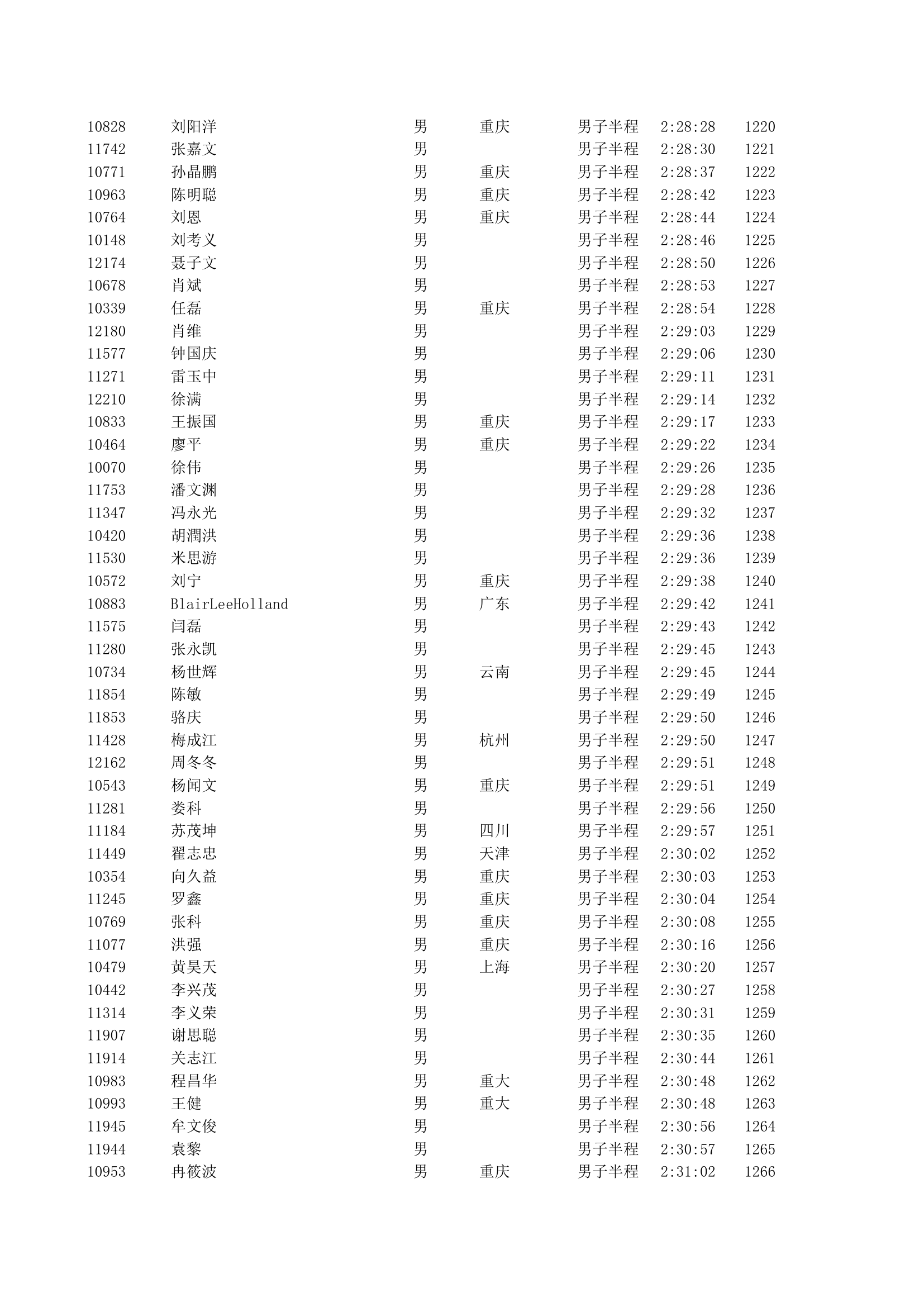 重庆2012马拉松半程成绩第27页