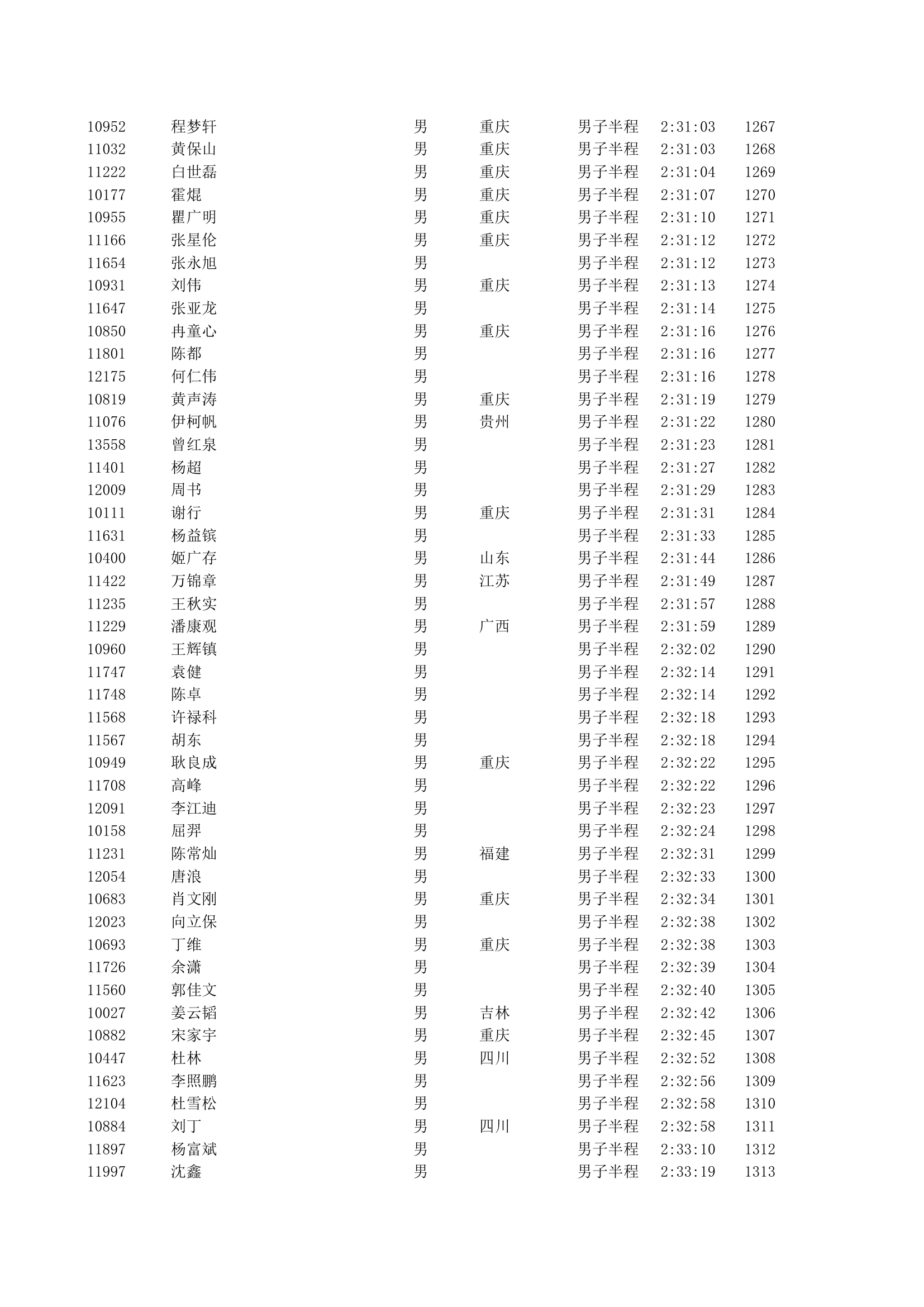 重庆2012马拉松半程成绩第28页