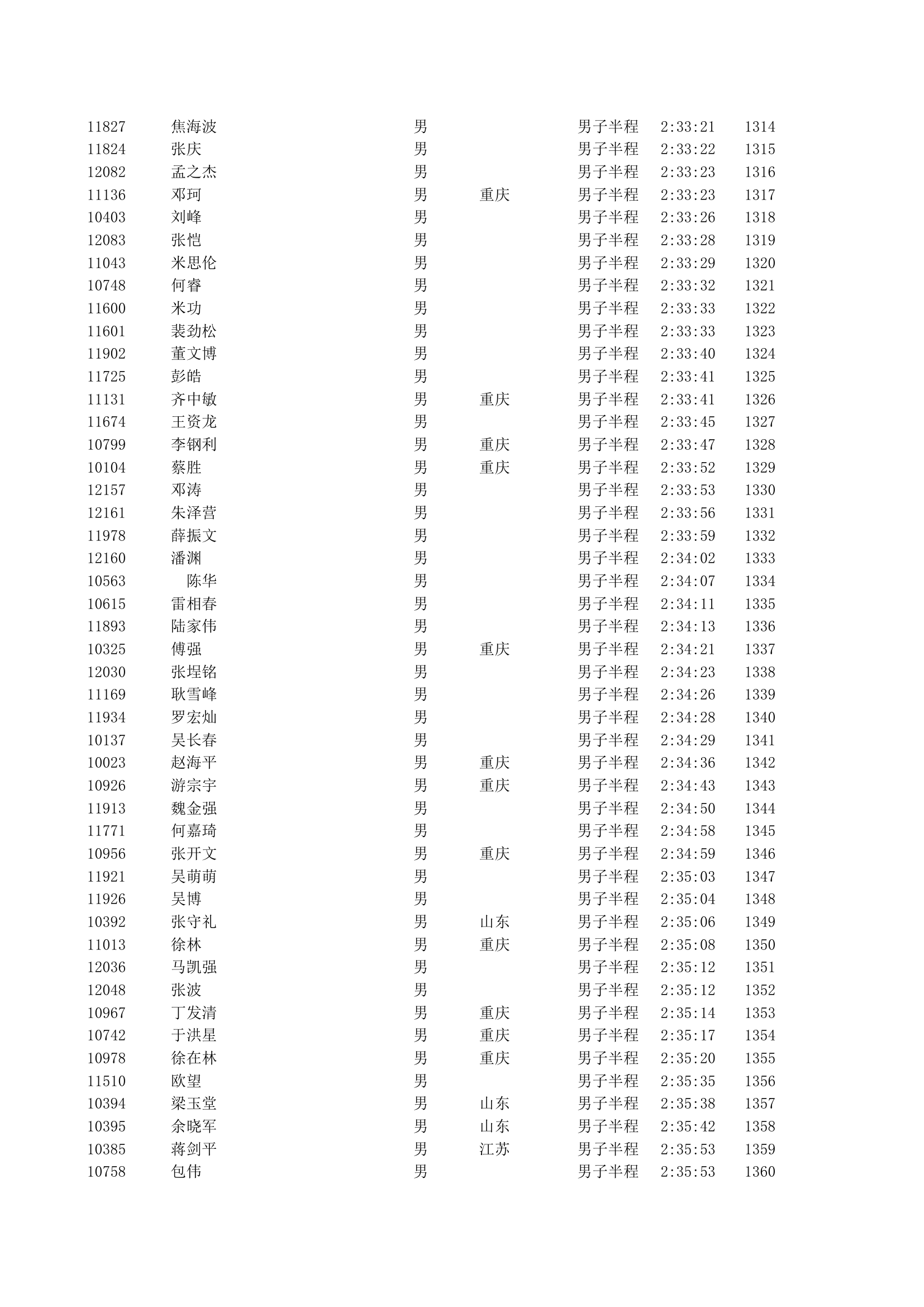 重庆2012马拉松半程成绩第29页