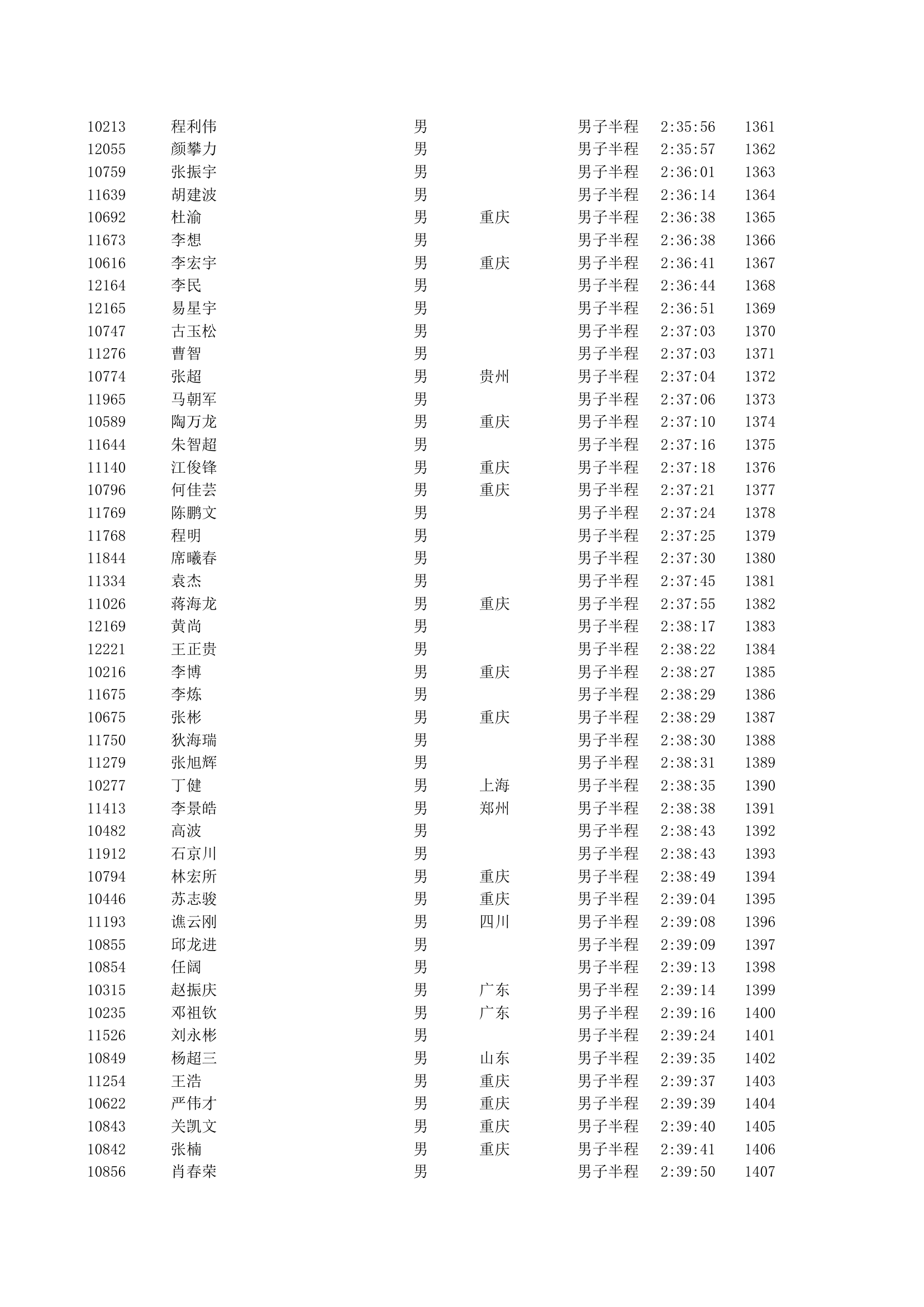 重庆2012马拉松半程成绩第30页