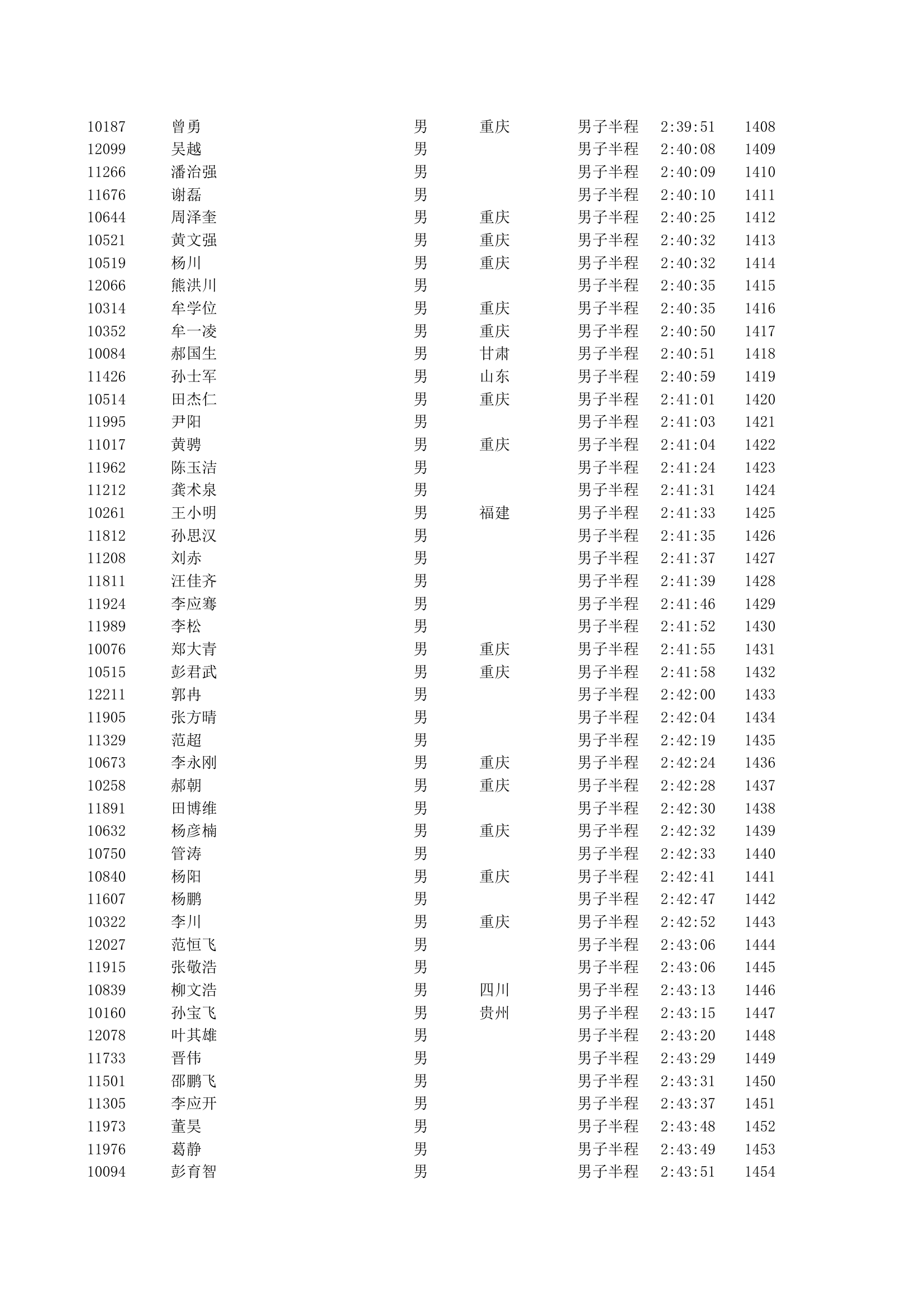 重庆2012马拉松半程成绩第31页