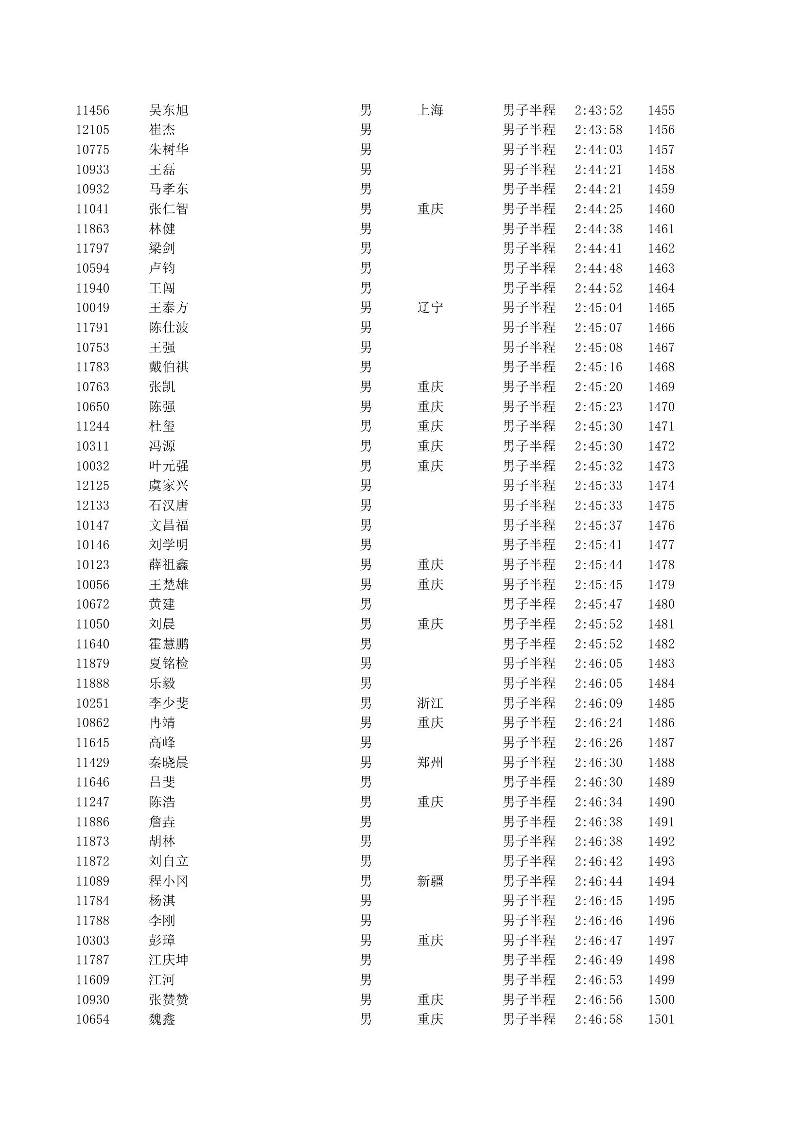 重庆2012马拉松半程成绩第32页