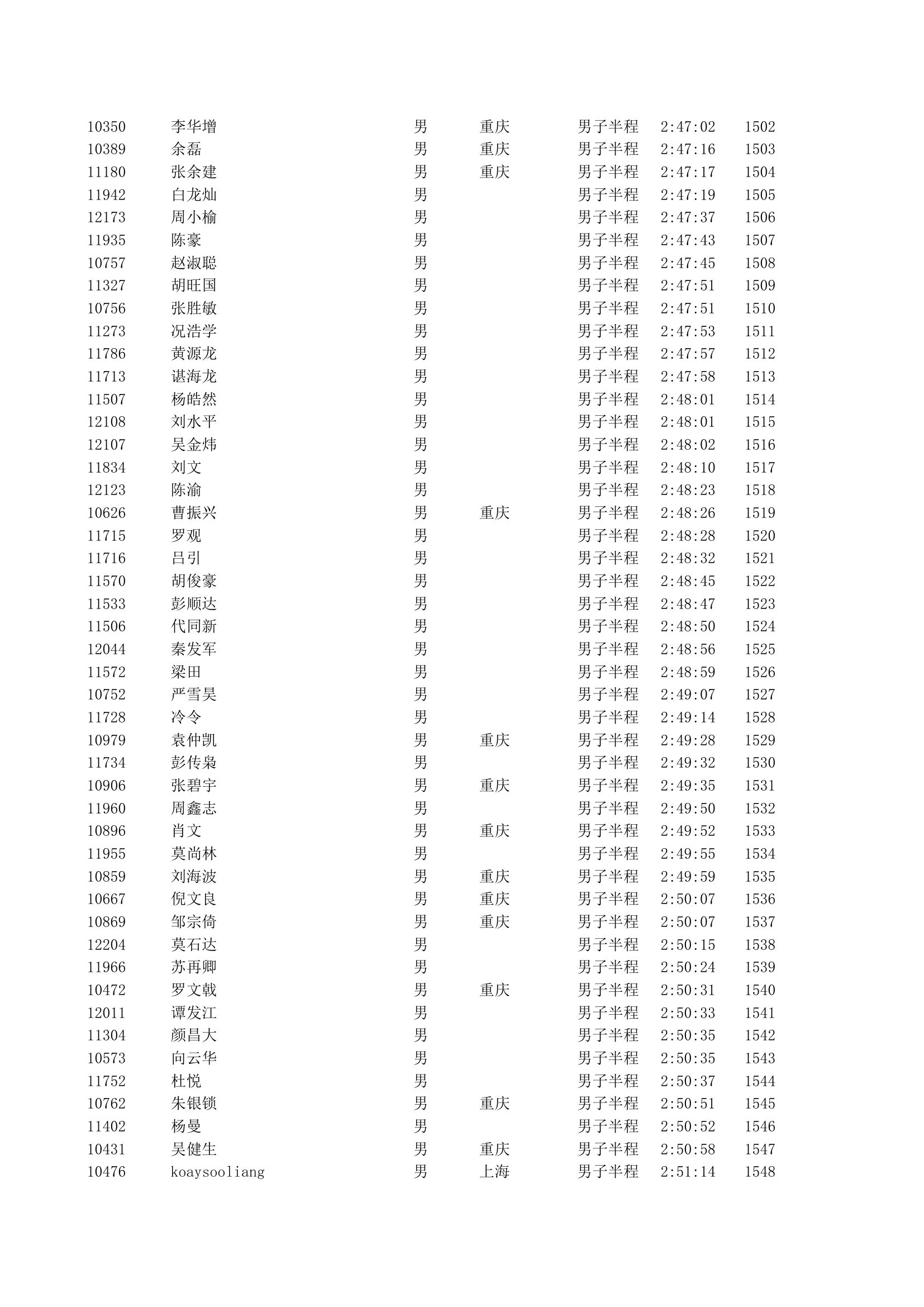 重庆2012马拉松半程成绩第33页