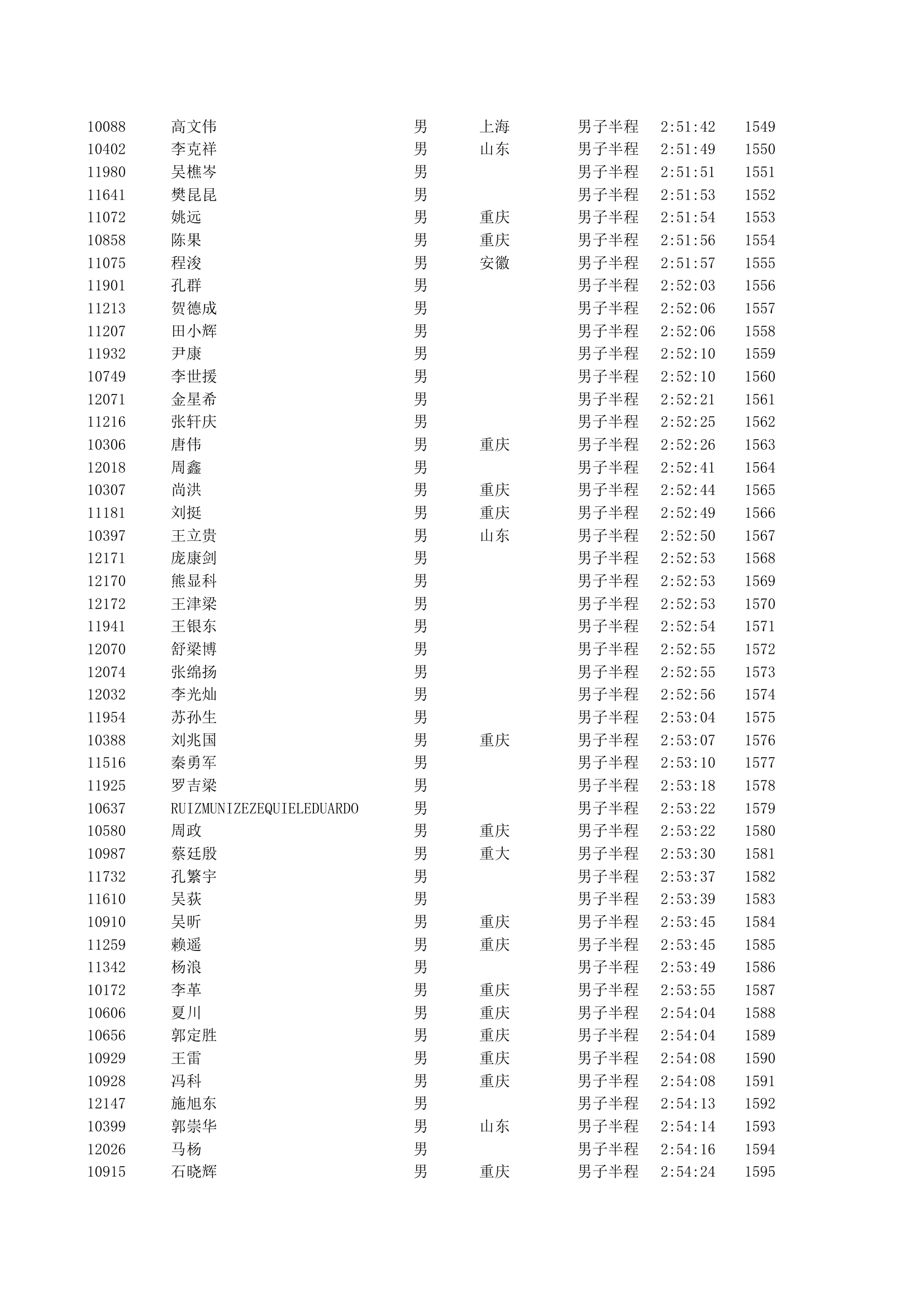 重庆2012马拉松半程成绩第34页