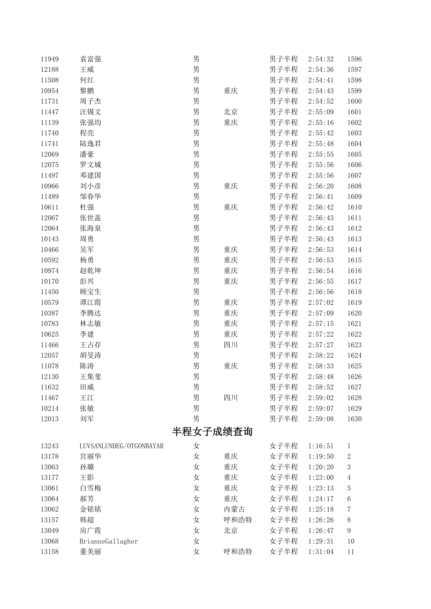 重庆2012马拉松半程成绩第35页