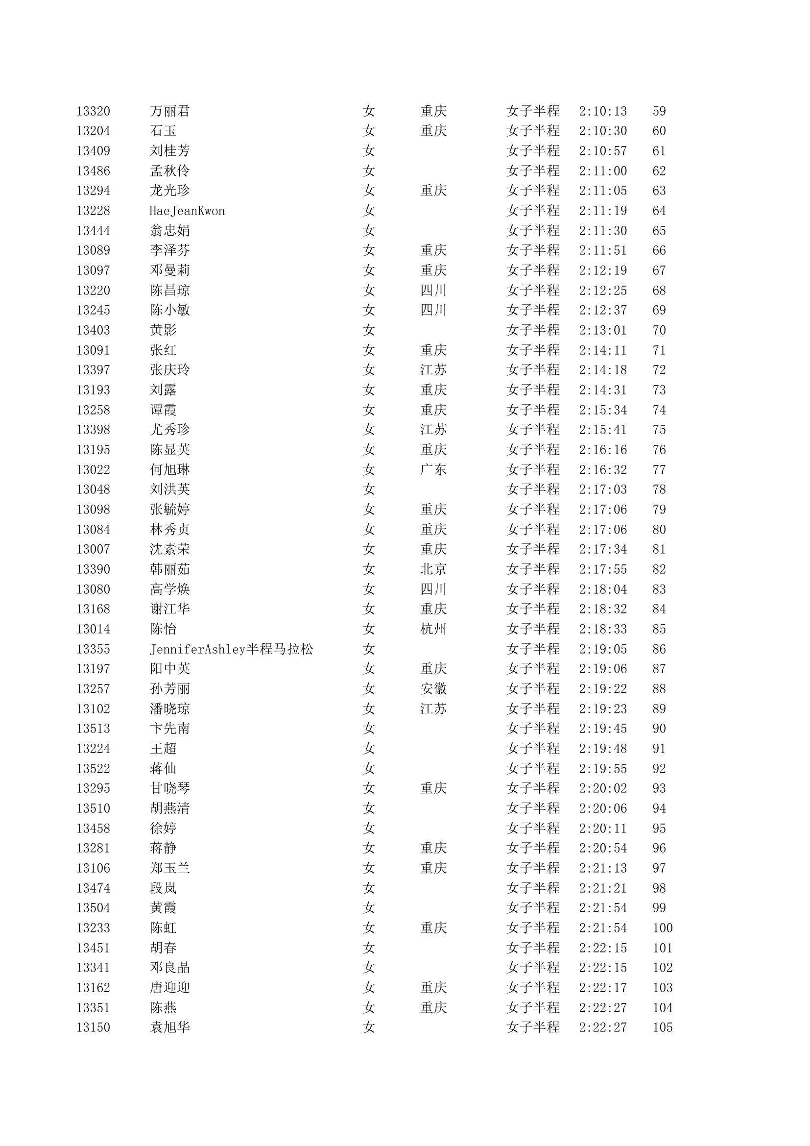 重庆2012马拉松半程成绩第37页