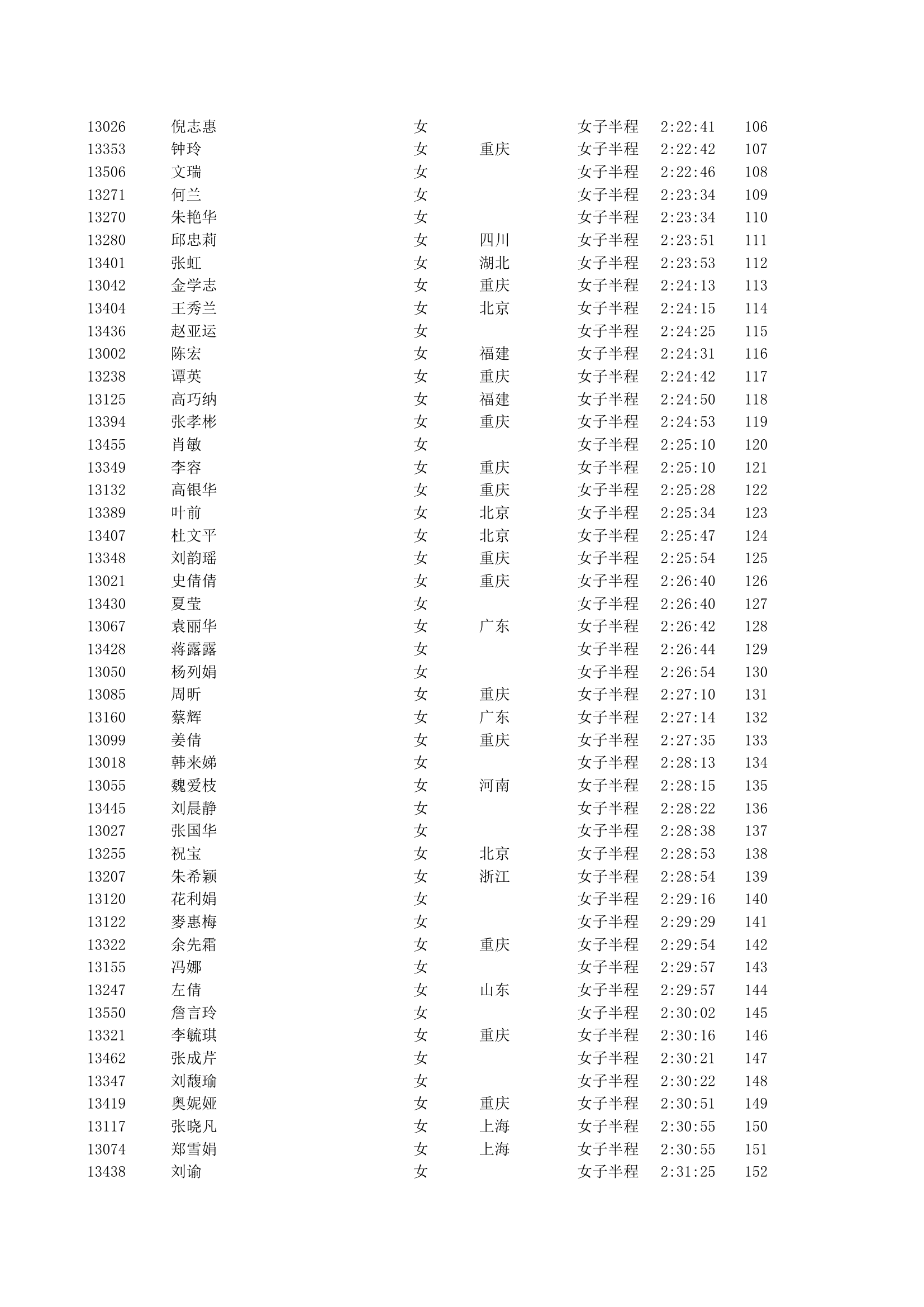 重庆2012马拉松半程成绩第38页