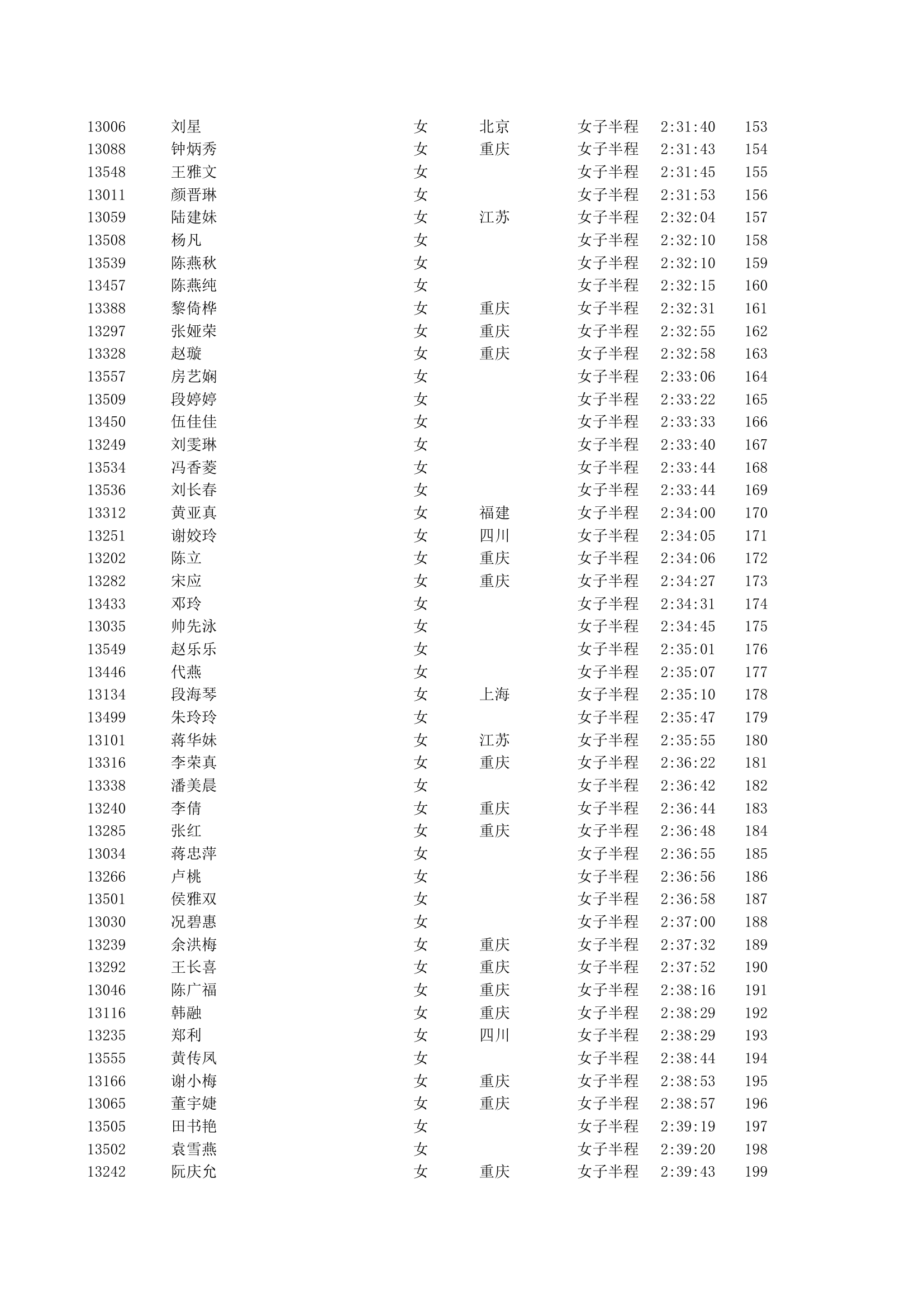 重庆2012马拉松半程成绩第39页