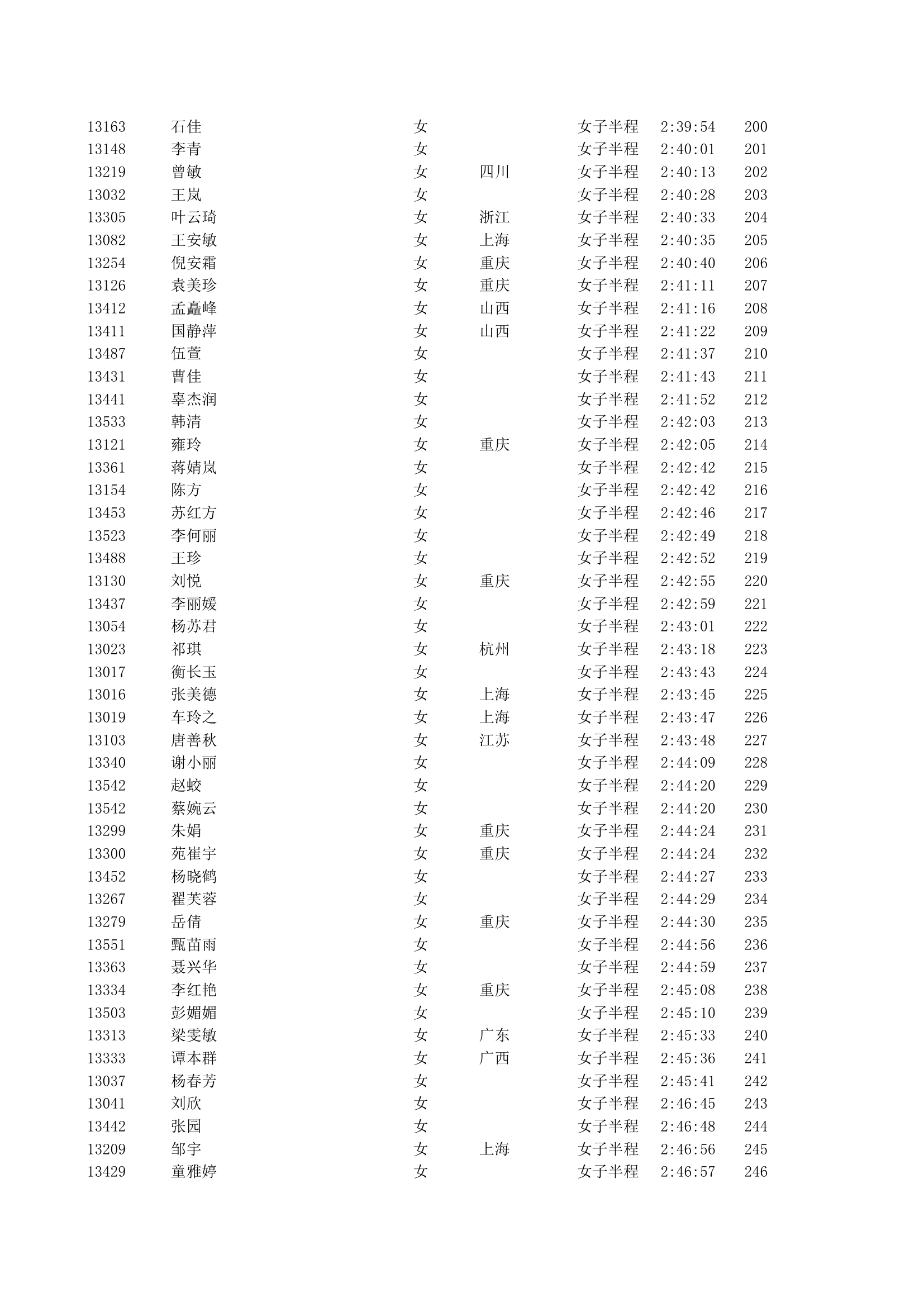 重庆2012马拉松半程成绩第40页