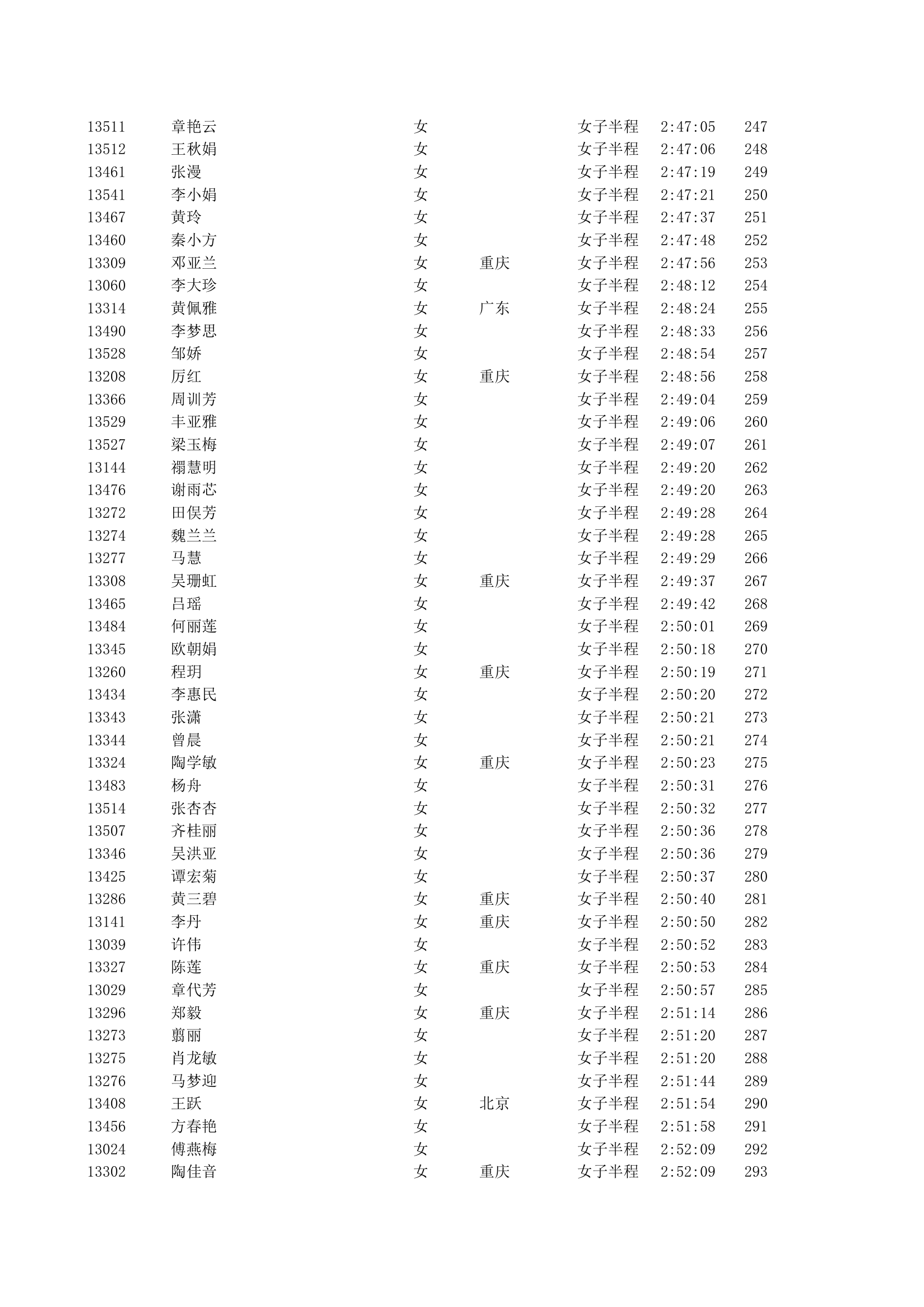 重庆2012马拉松半程成绩第41页