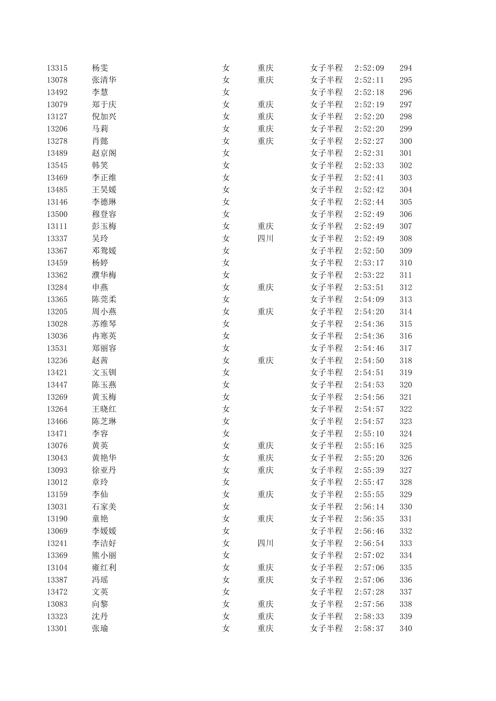 重庆2012马拉松半程成绩第42页