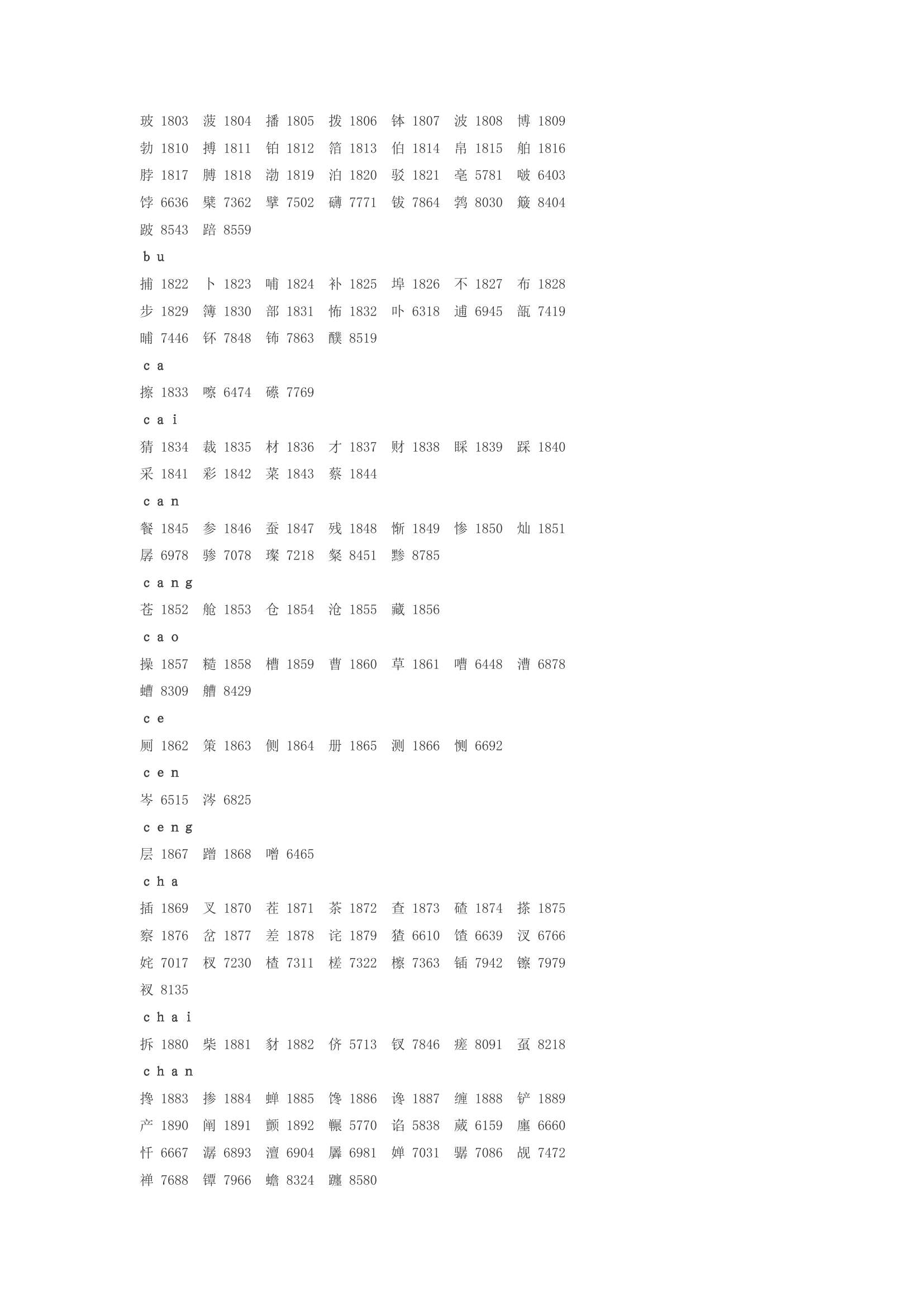 姓名代码查询表第3页