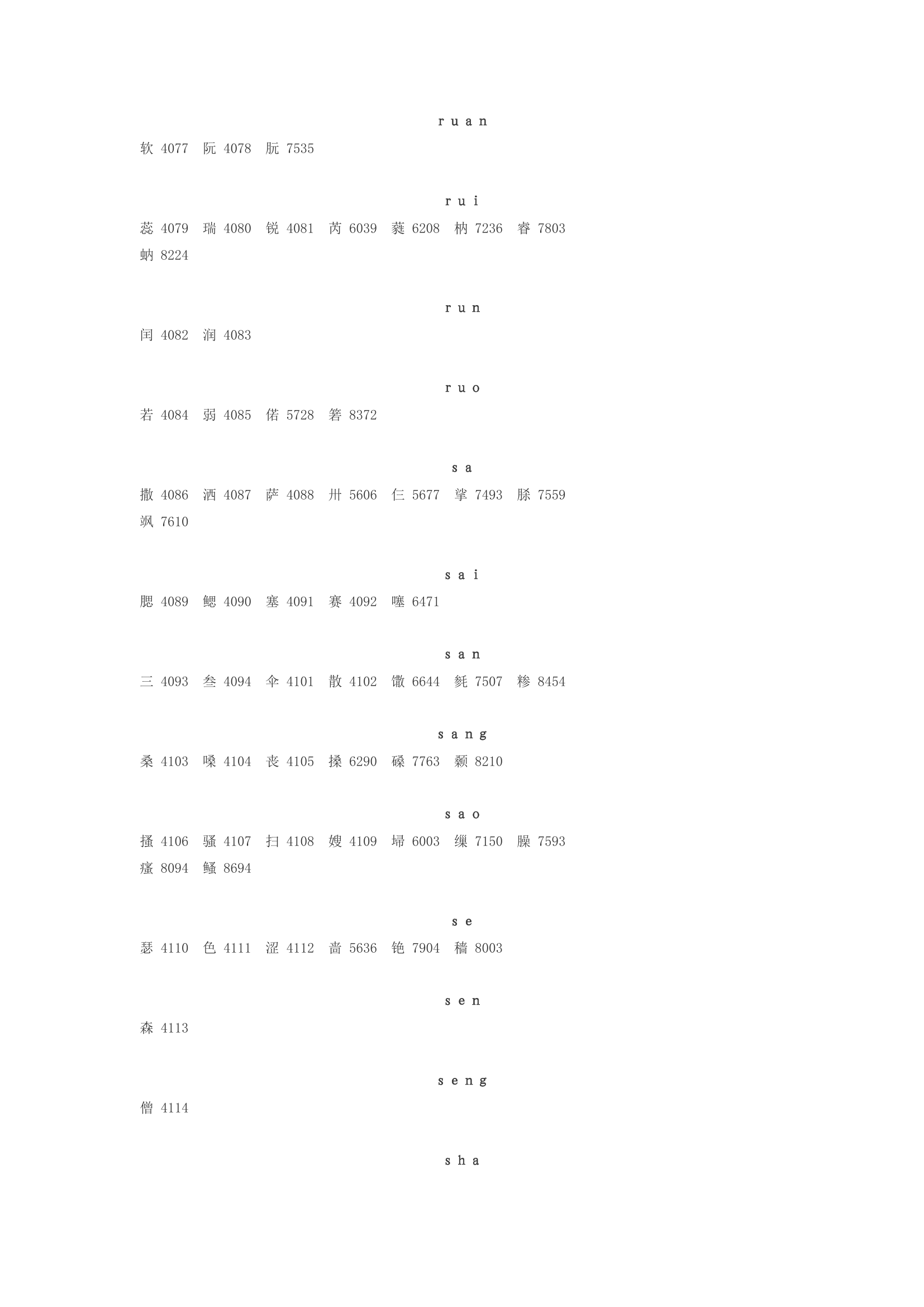 姓名代码查询表第31页