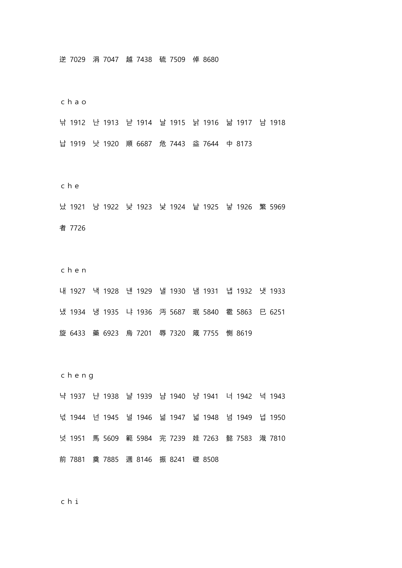 高考姓名代码第8页