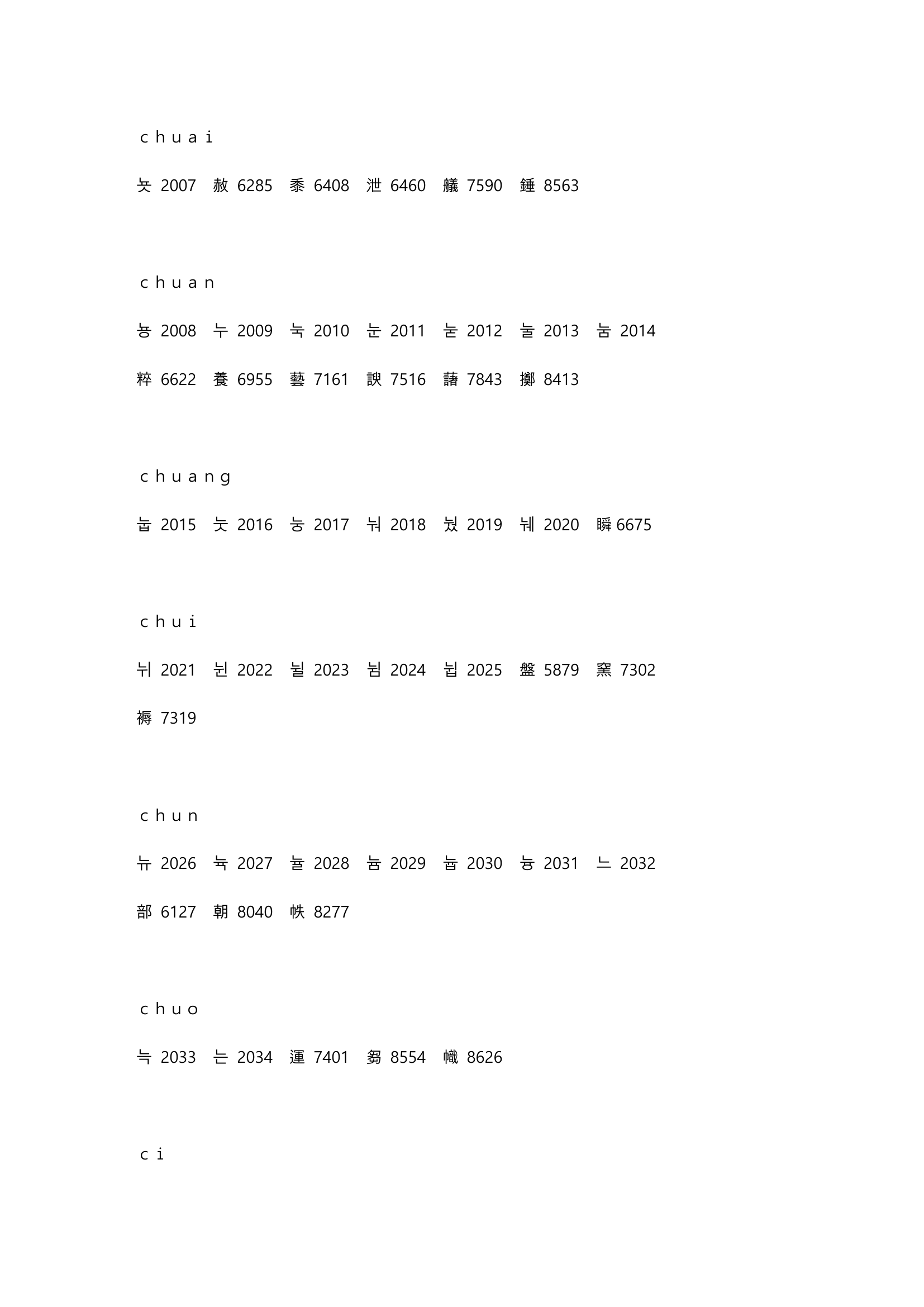 高考姓名代码第10页