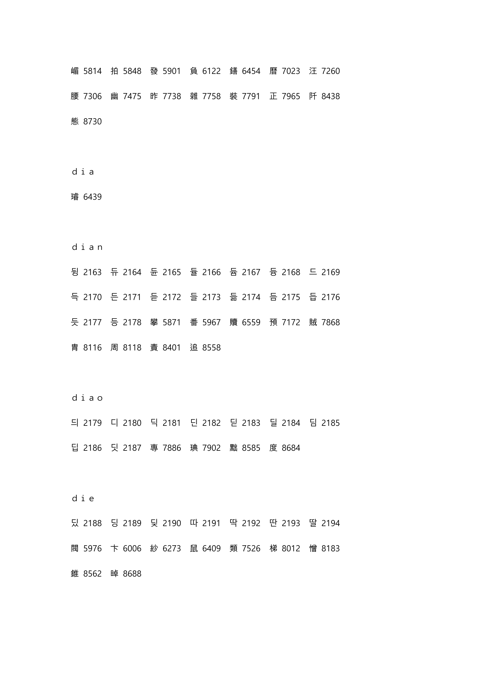 高考姓名代码第14页