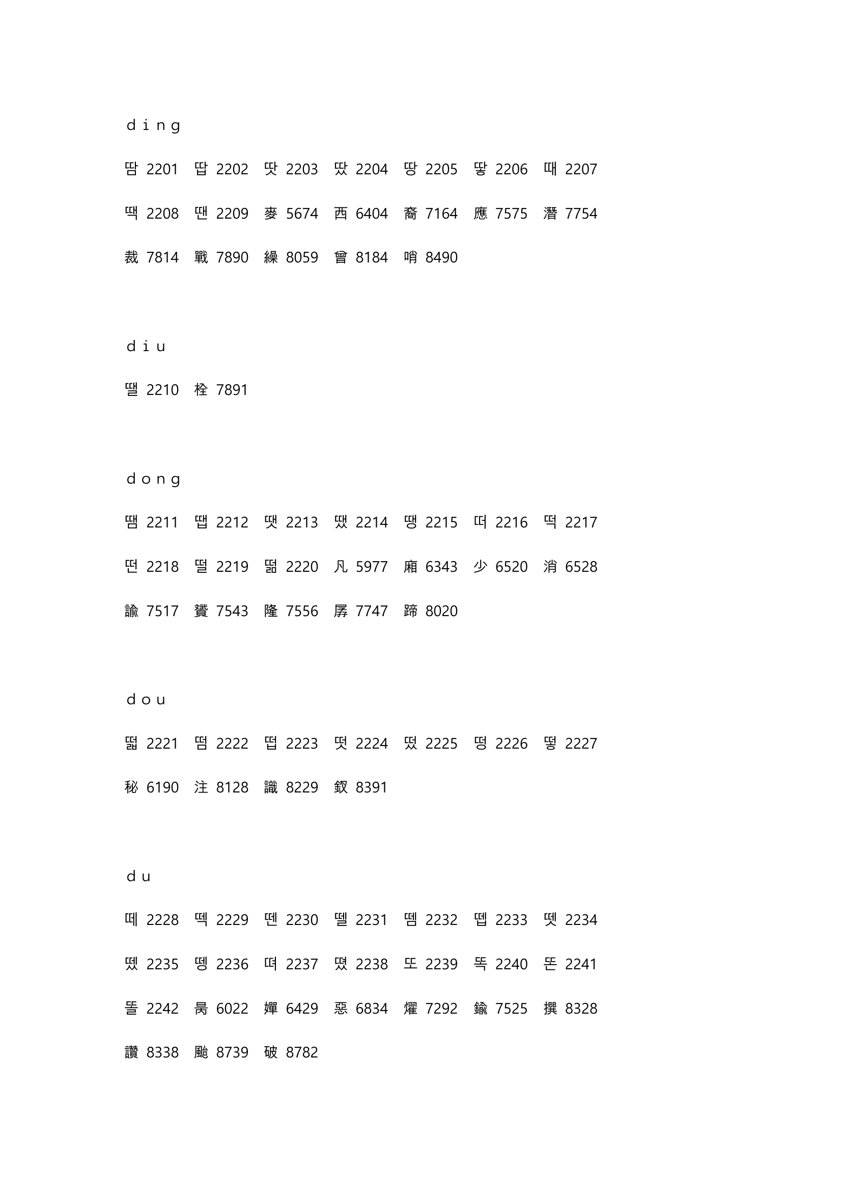 高考姓名代码第15页