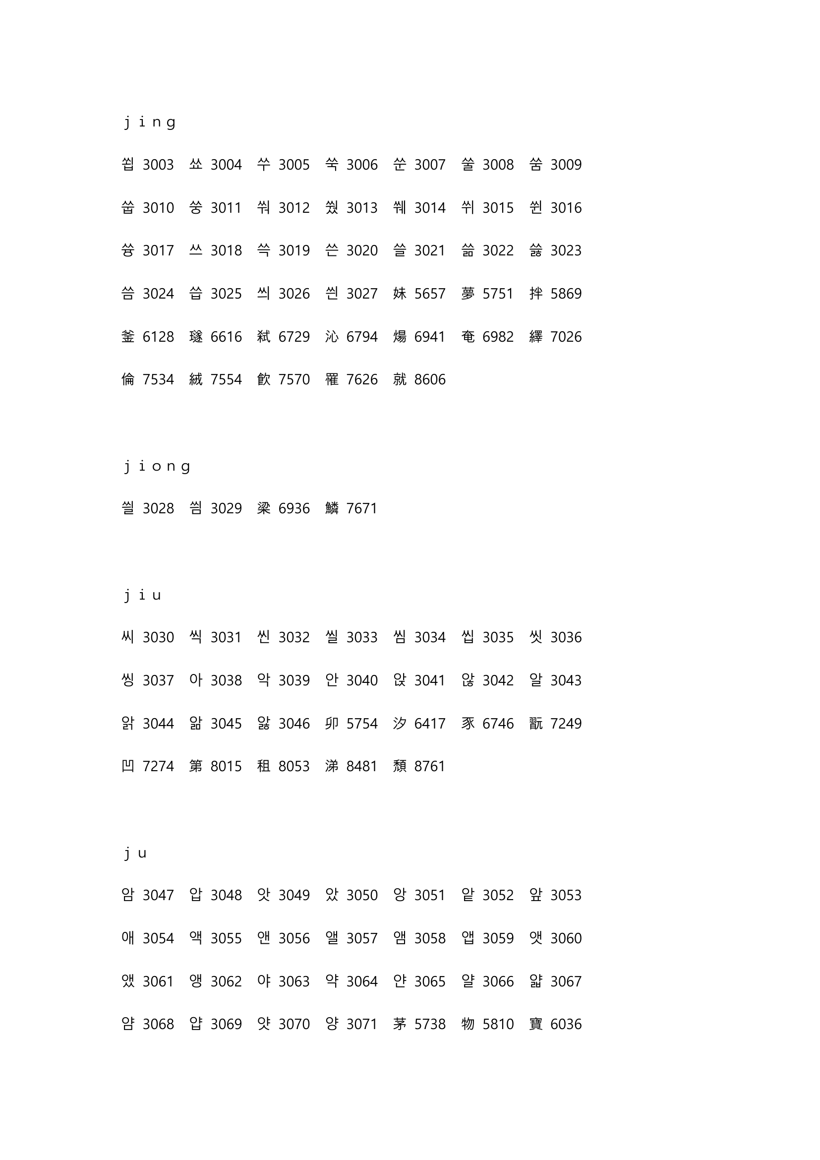 高考姓名代码第32页