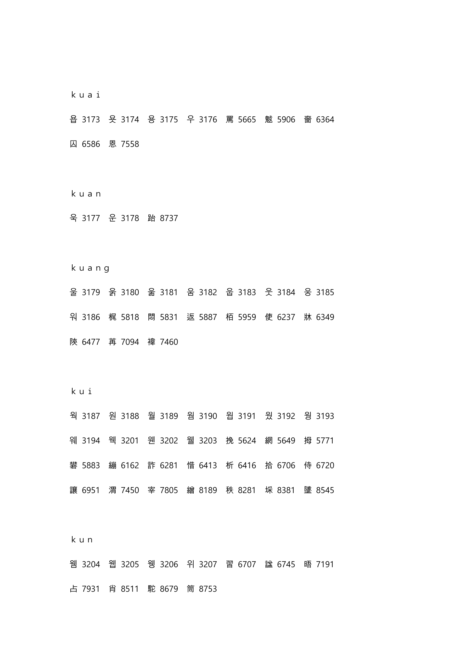 高考姓名代码第36页