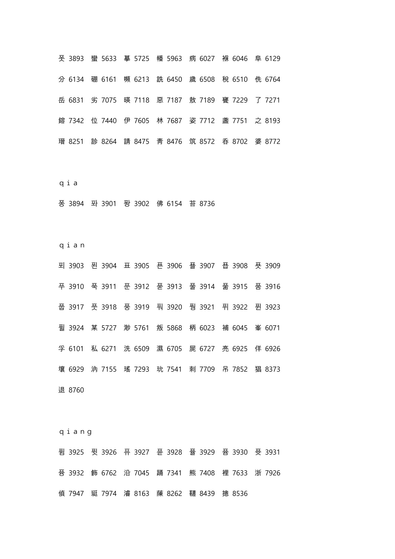 高考姓名代码第55页