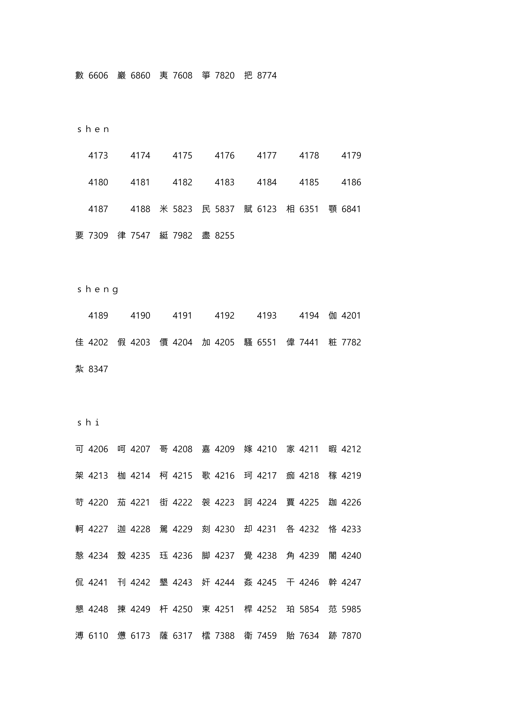 高考姓名代码第63页