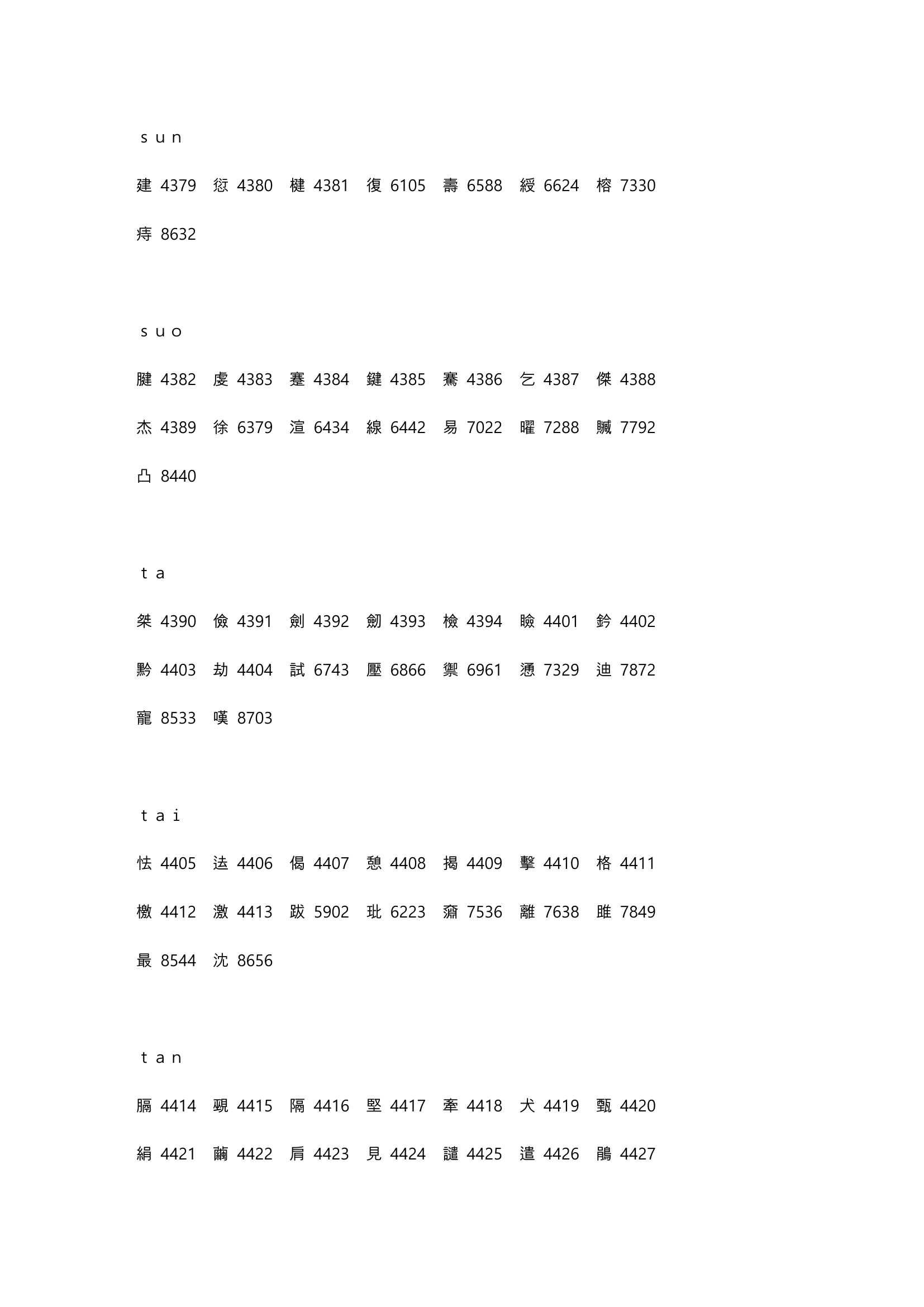 高考姓名代码第67页