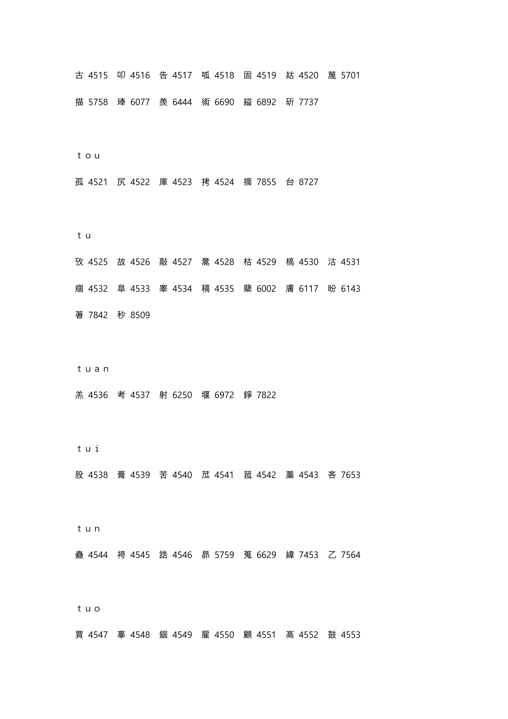 高考姓名代码第70页