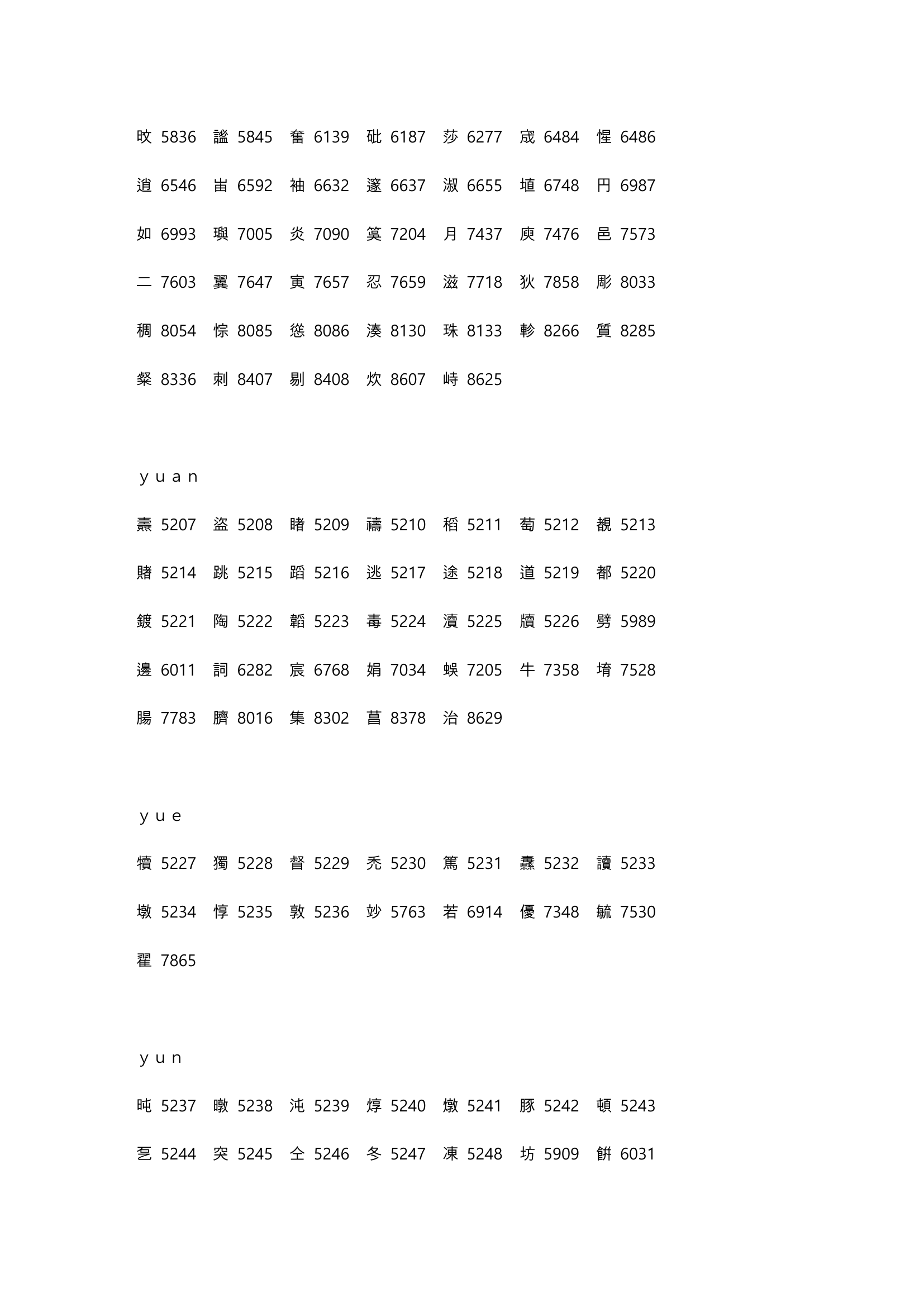 高考姓名代码第82页