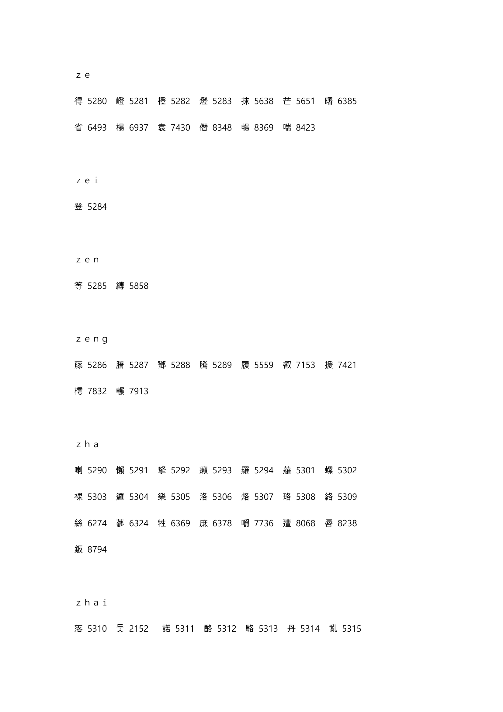 高考姓名代码第84页