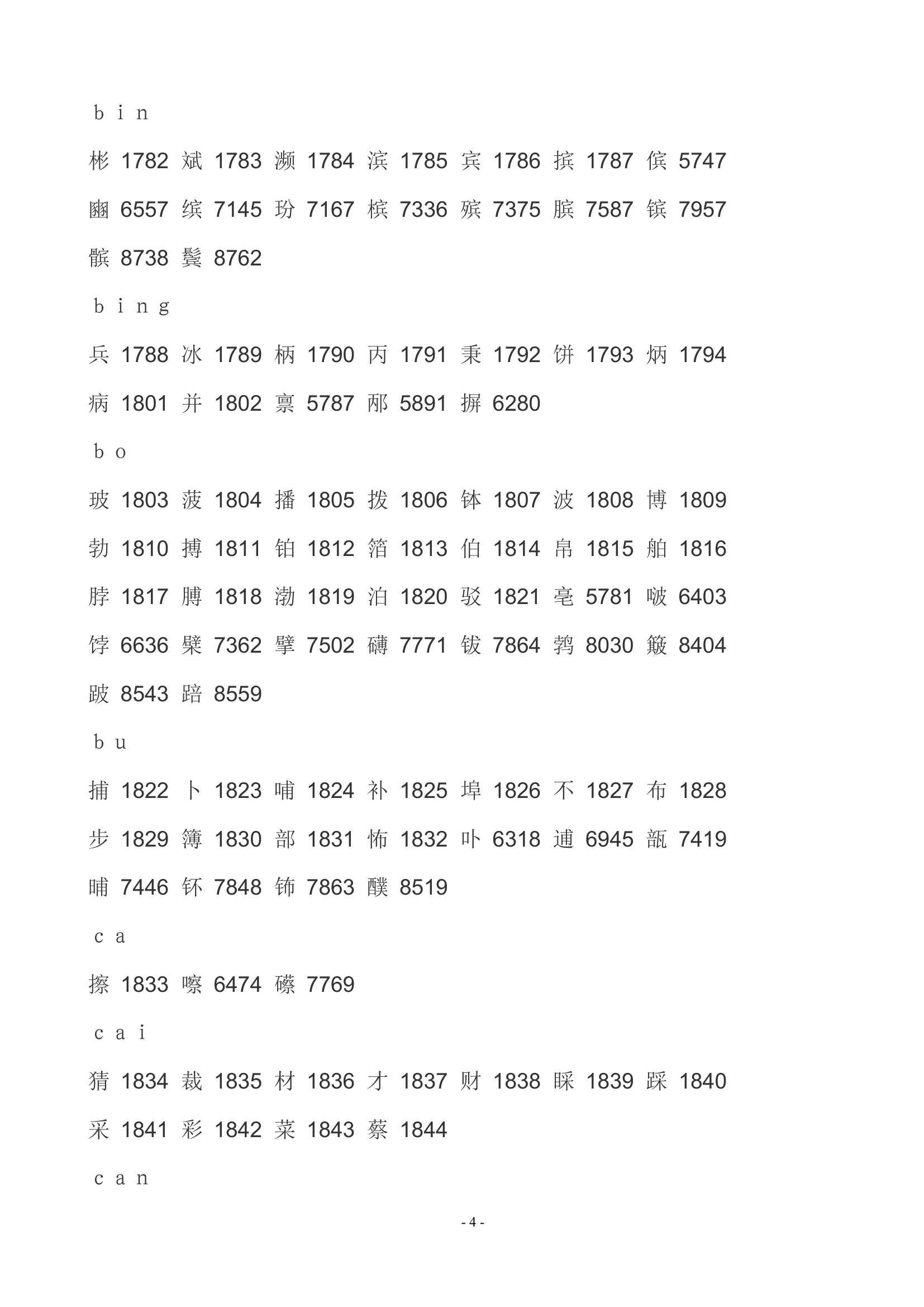 中高考姓名代码第4页