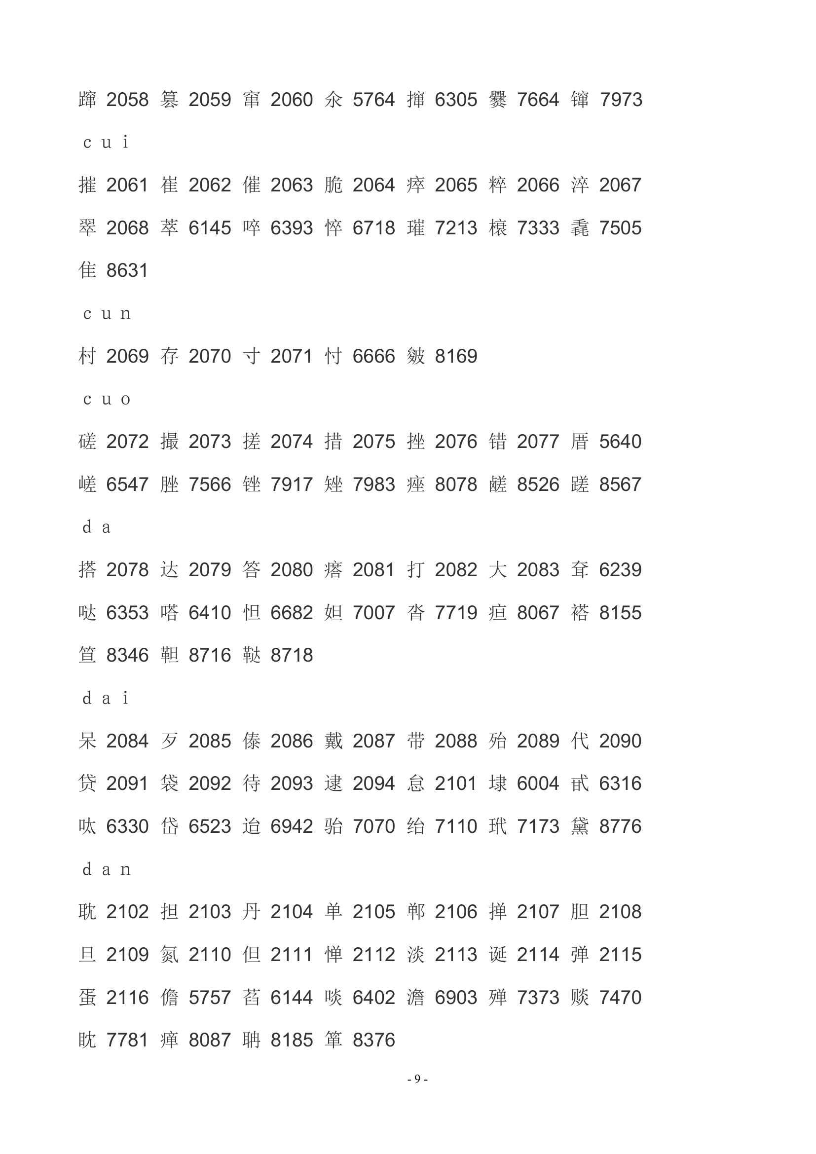 中高考姓名代码第9页