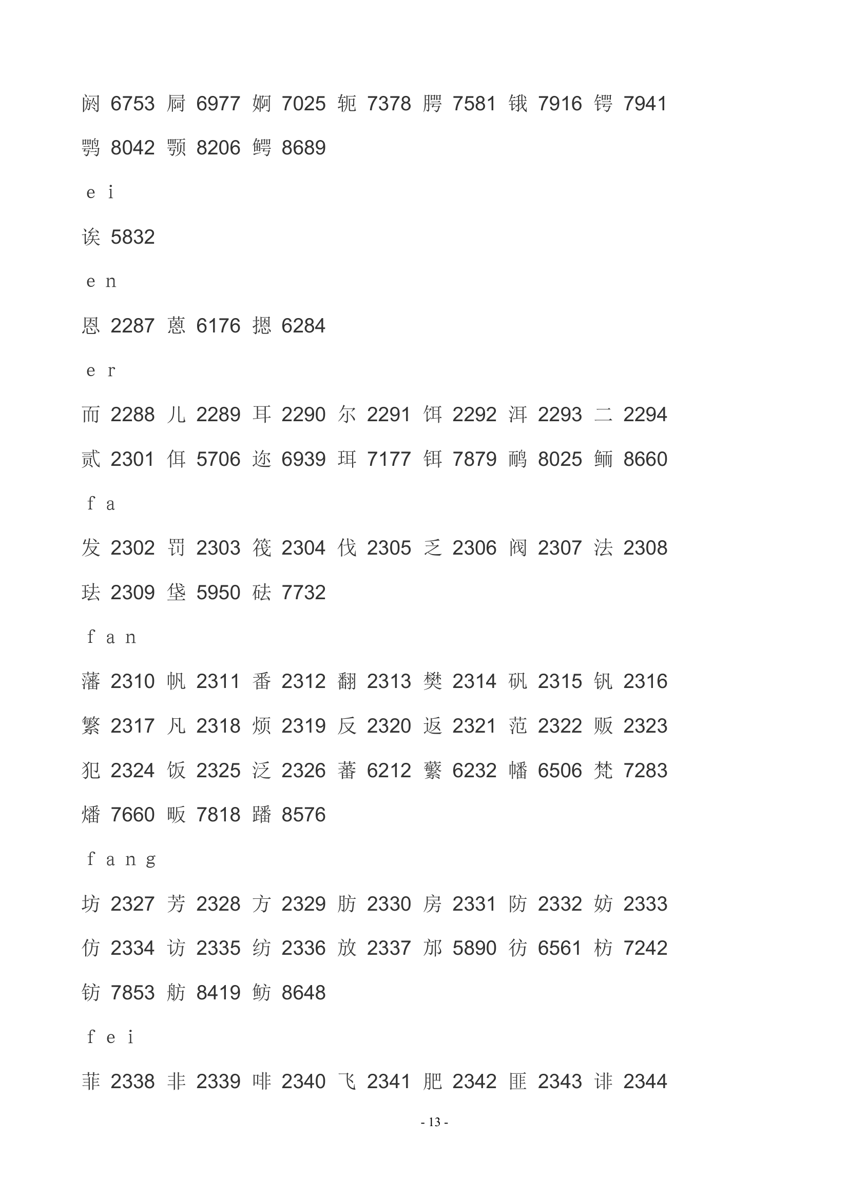 中高考姓名代码第13页