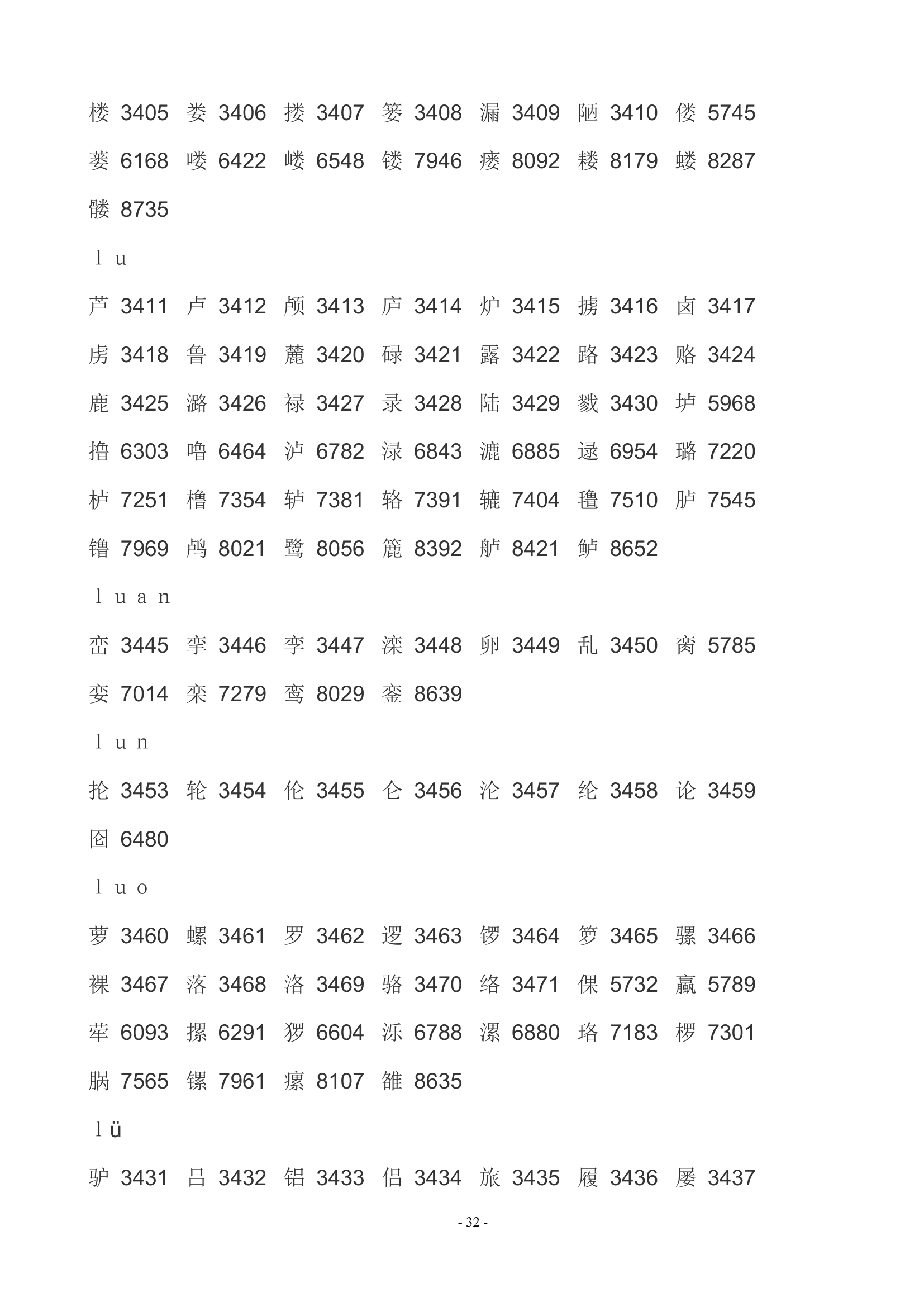 中高考姓名代码第32页