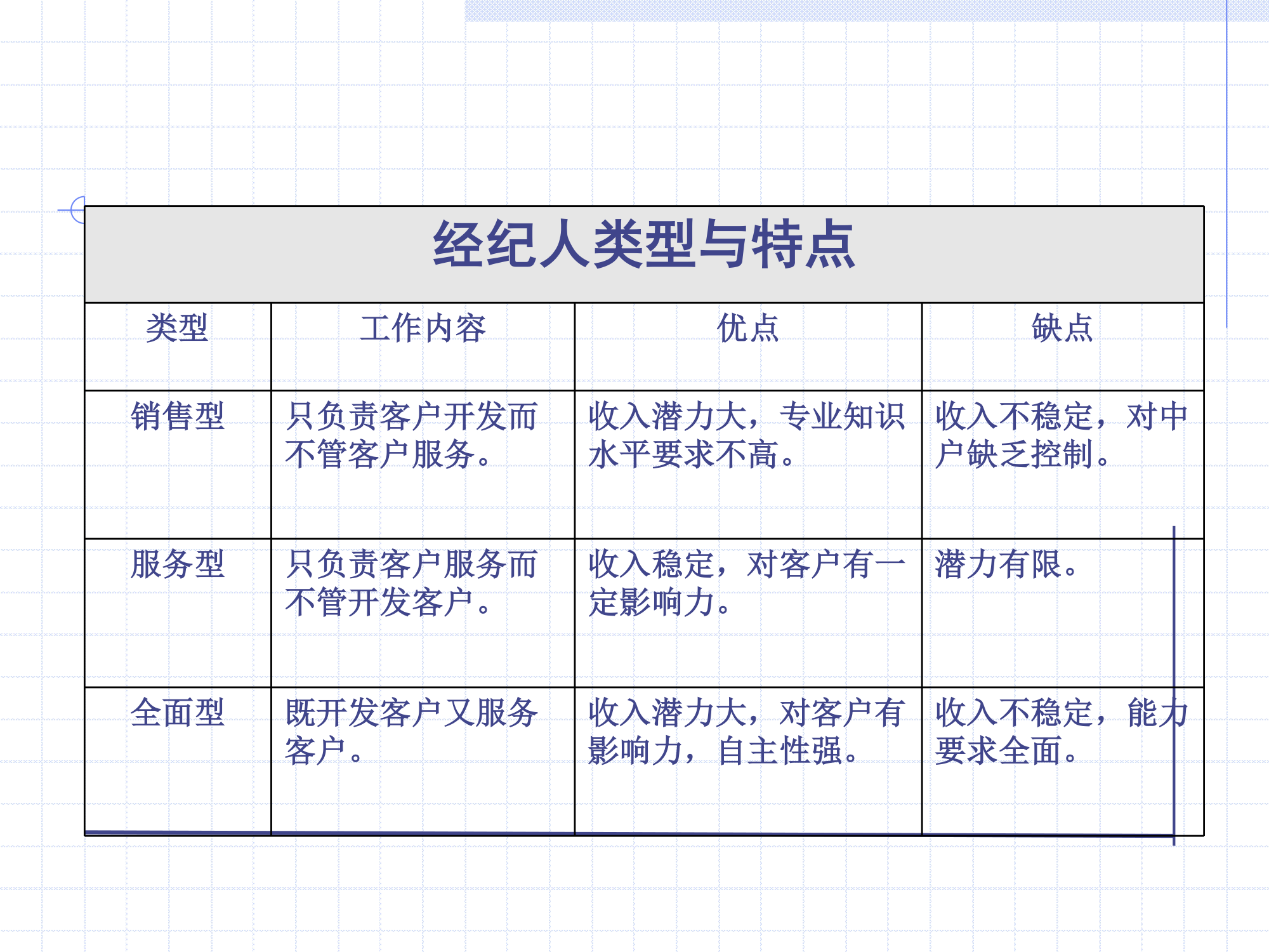 做一名成功的证券经纪人第3页