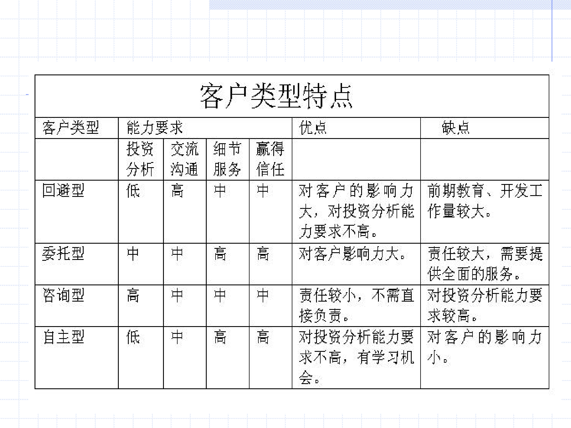 做一名成功的证券经纪人第26页