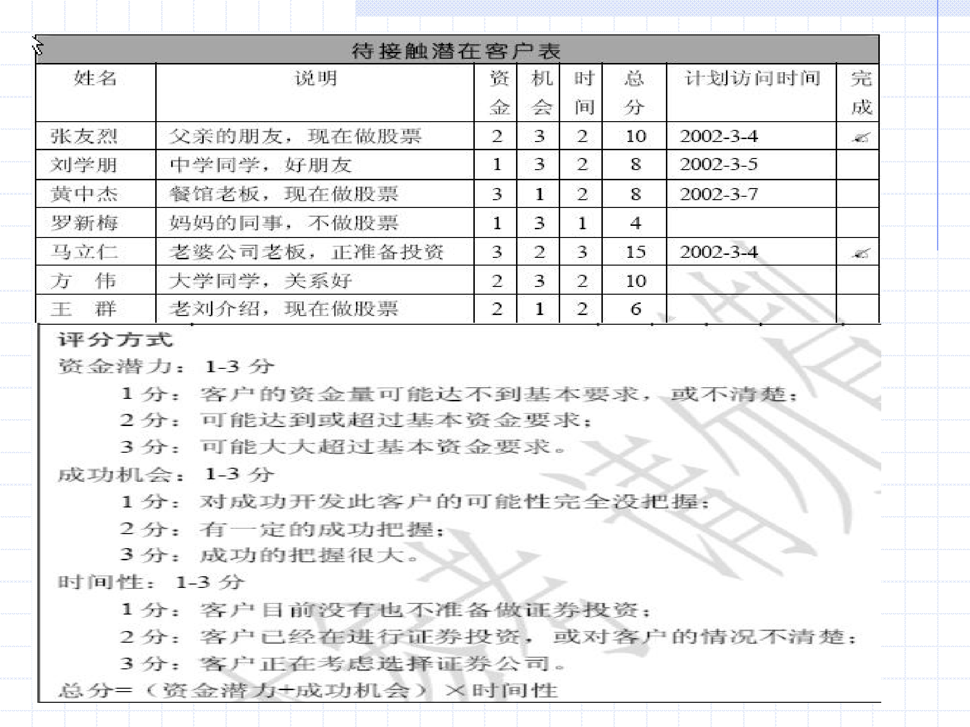 做一名成功的证券经纪人第32页