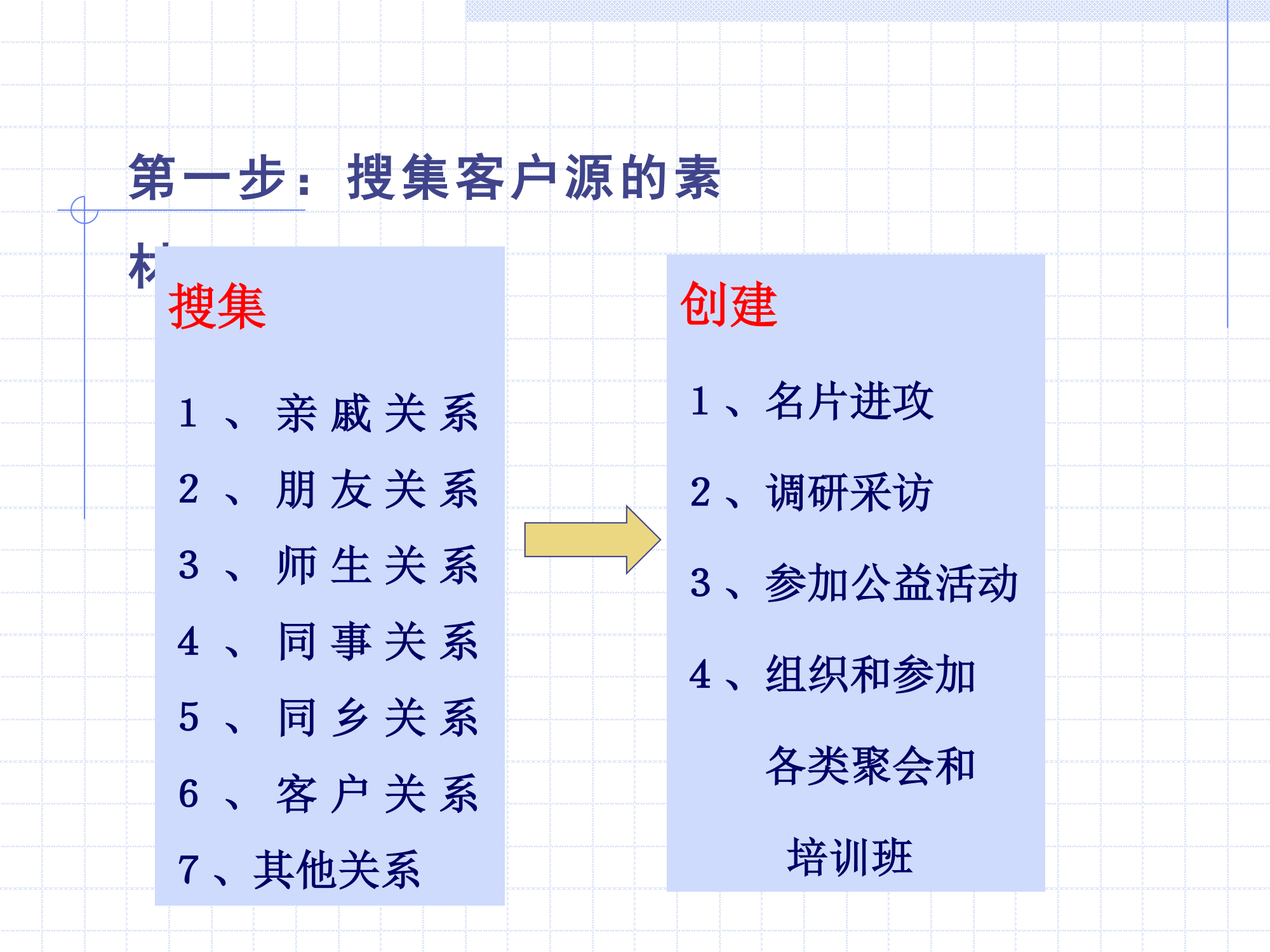 做一名成功的证券经纪人第33页