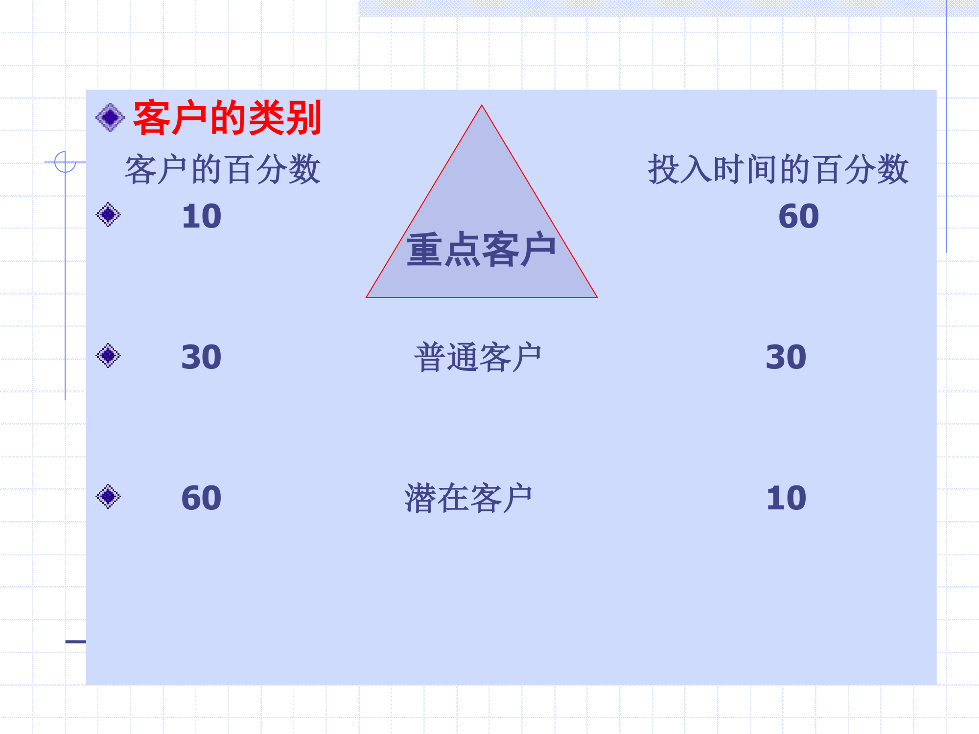 做一名成功的证券经纪人第44页