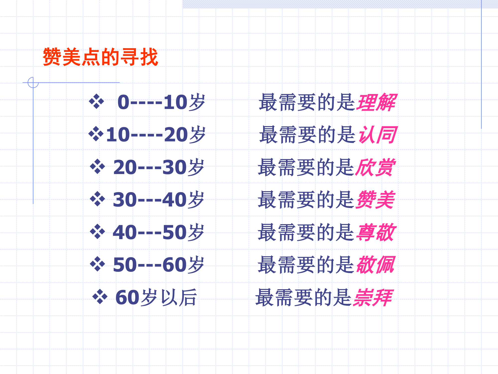 做一名成功的证券经纪人第55页