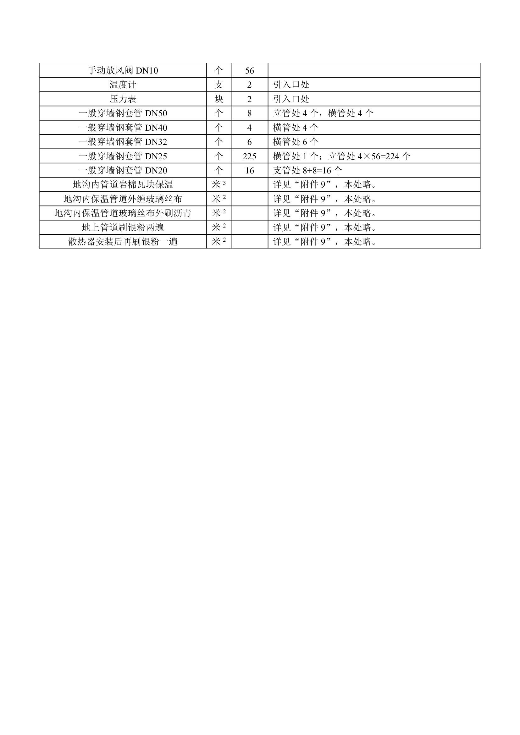 学校办公楼采暖工程量计算书16页.docx第2页