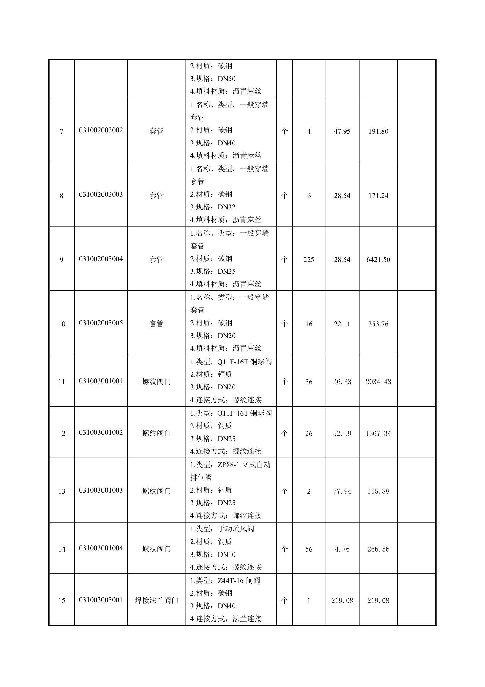 学校办公楼采暖工程量计算书16页.docx第4页