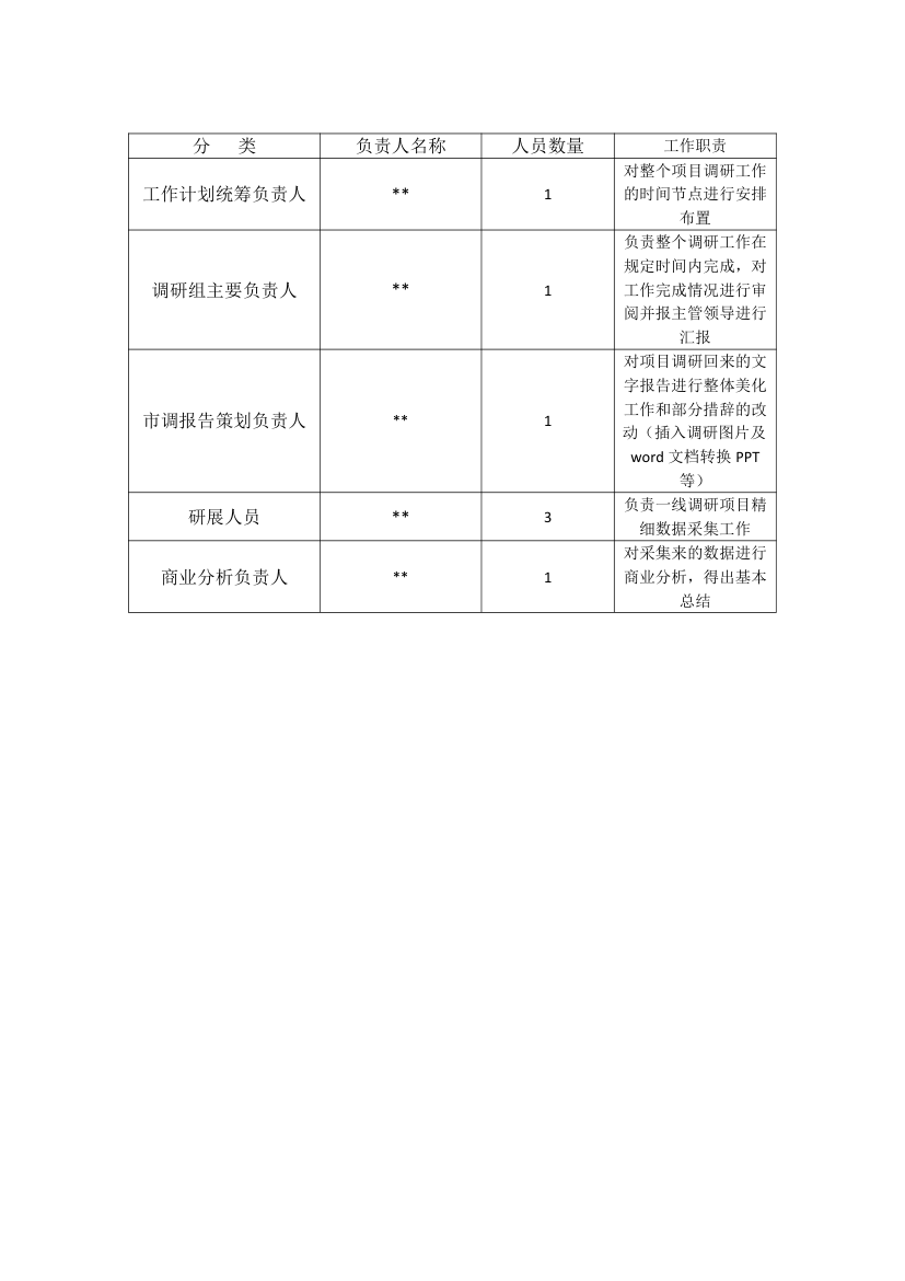 商业市场调研计划模板.doc第4页