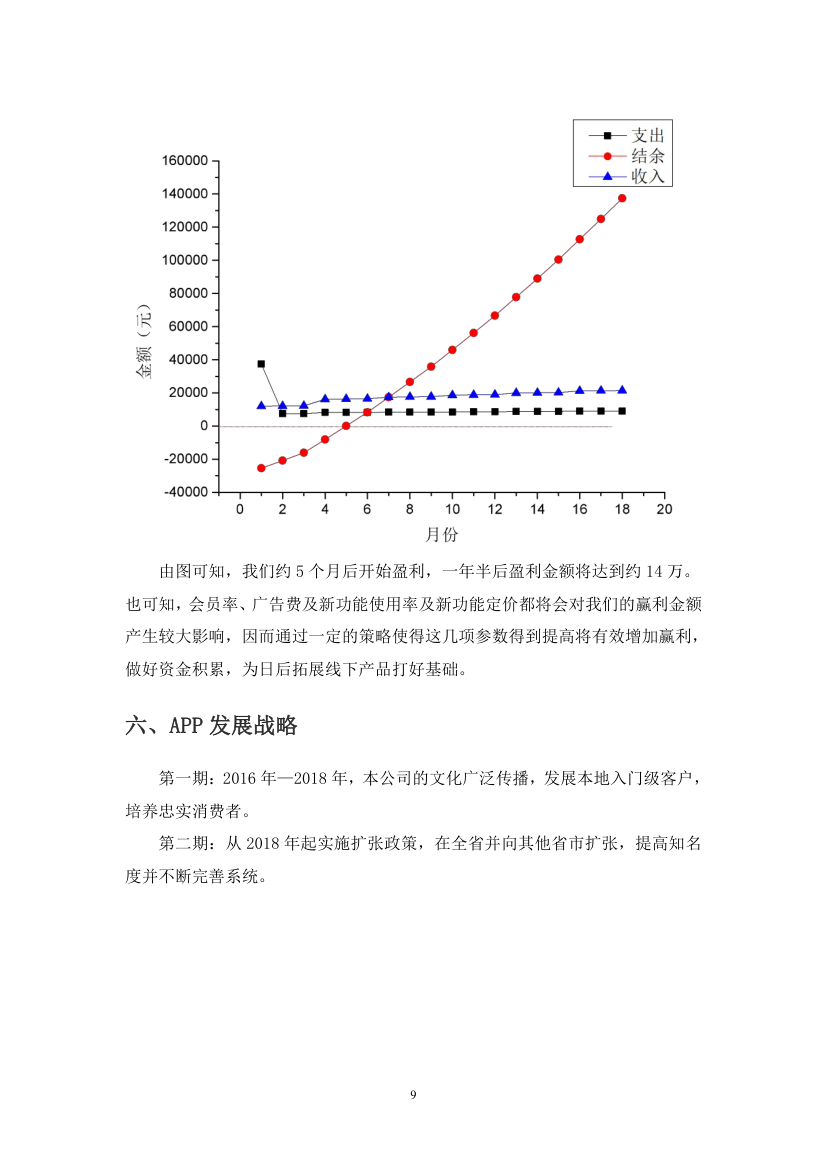 益身君商业计划书.doc第9页