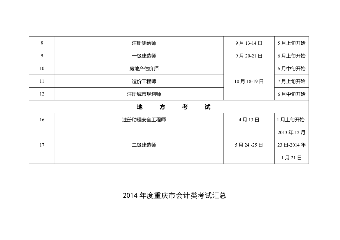 房地产职称类考试汇总第2页